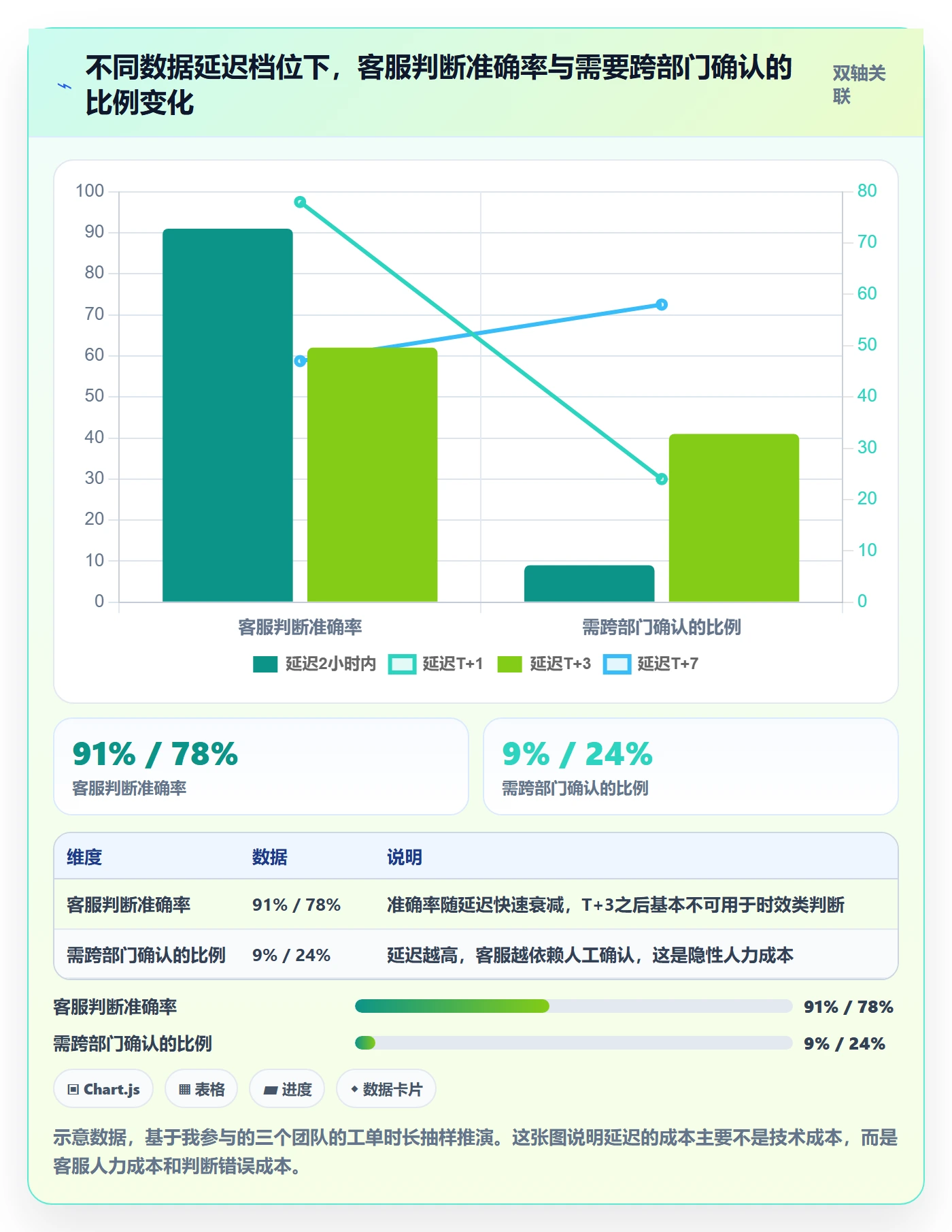 erp跨境电商数据方法：用财务核算支撑客户服务判断
