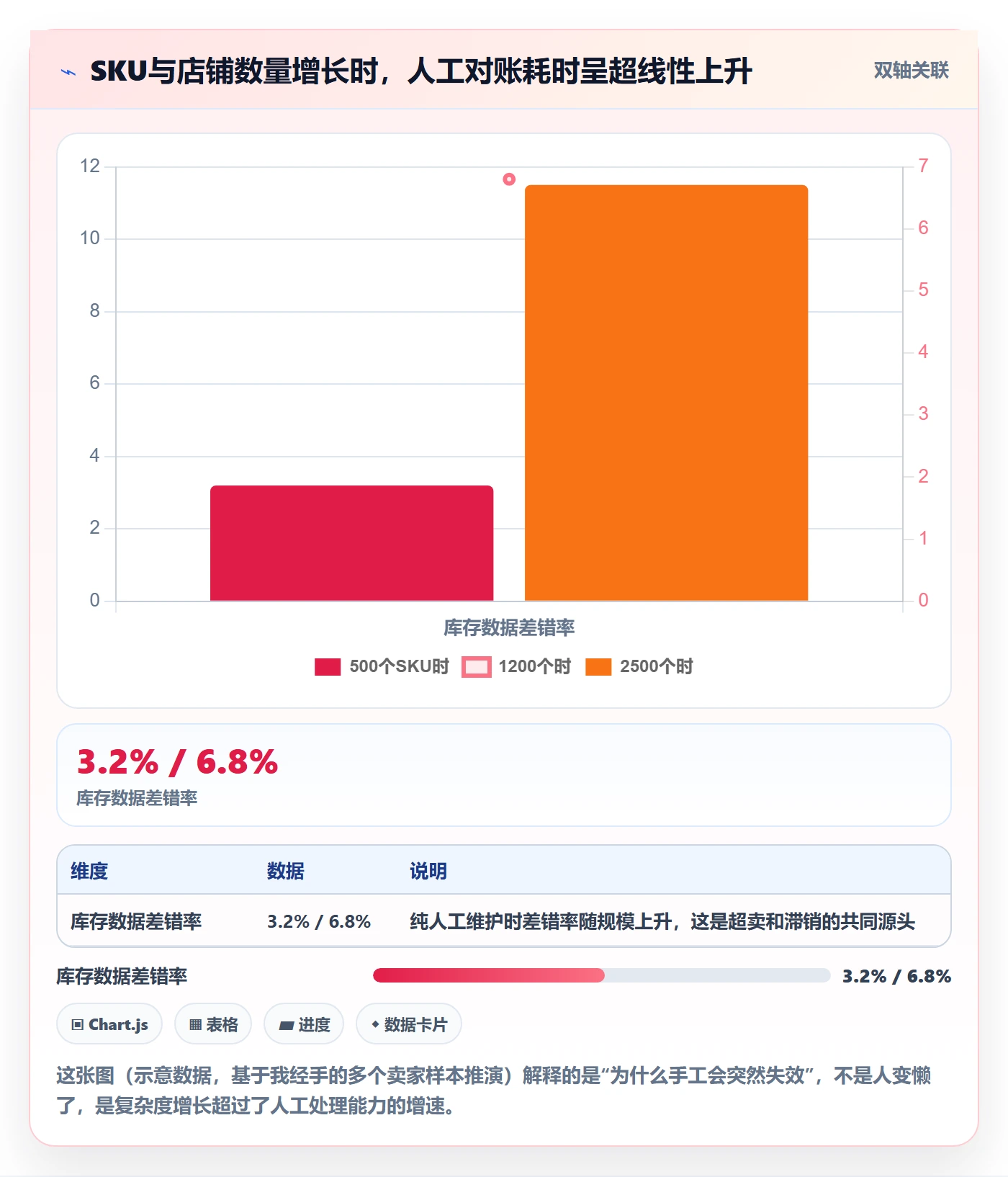 erp跨境电商建设路线：从库存管理到选品策略分几步
