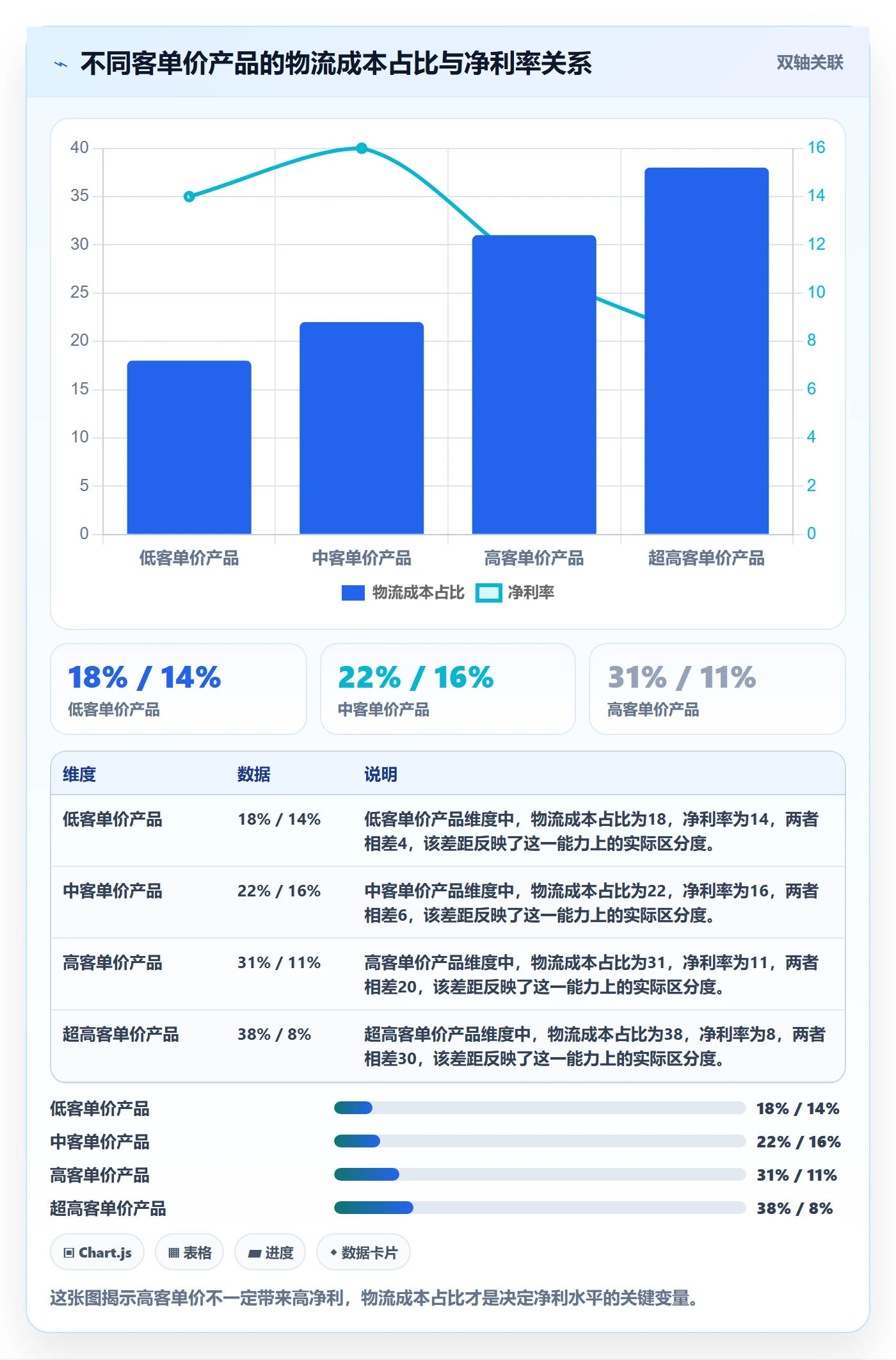 商品分析怎么选？利润空间相关的跨境物流判断标准