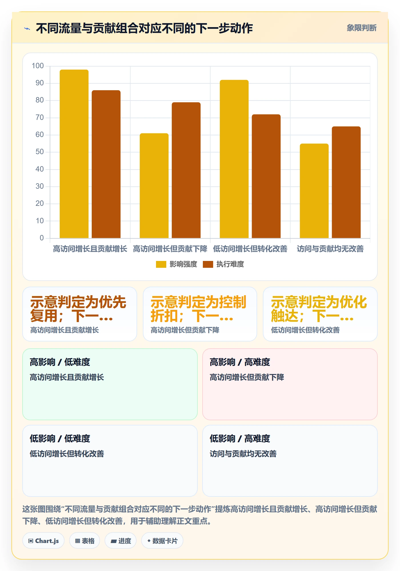 temu应用思路：围绕活动流量拆解季度复盘