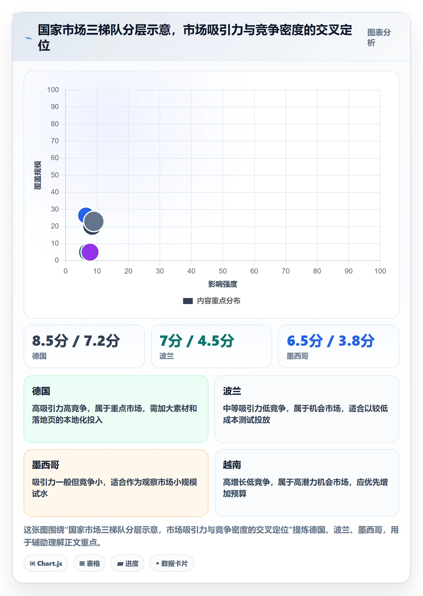 外贸数据分析平台怎么管？以国家市场为核心的广告投放方案