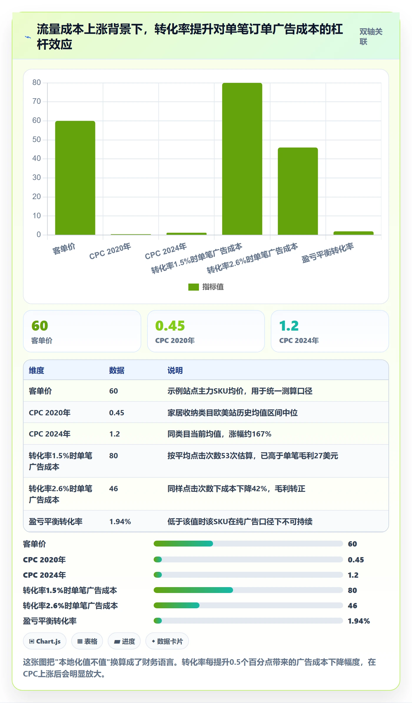 跨境电商运营工作指南：用本地化运营解决转化优化问题