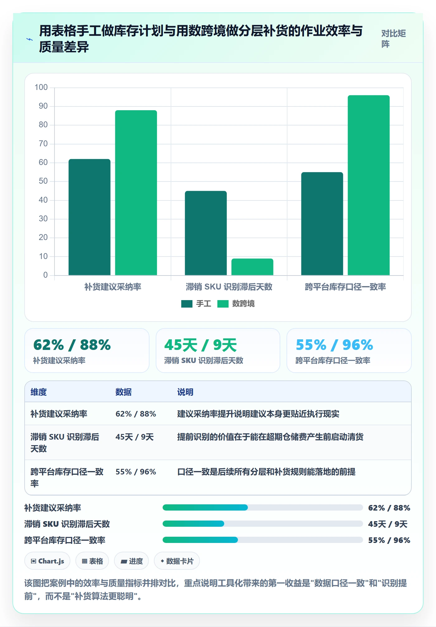 跨境电商运营精细化运营：库存计划从哪里开始