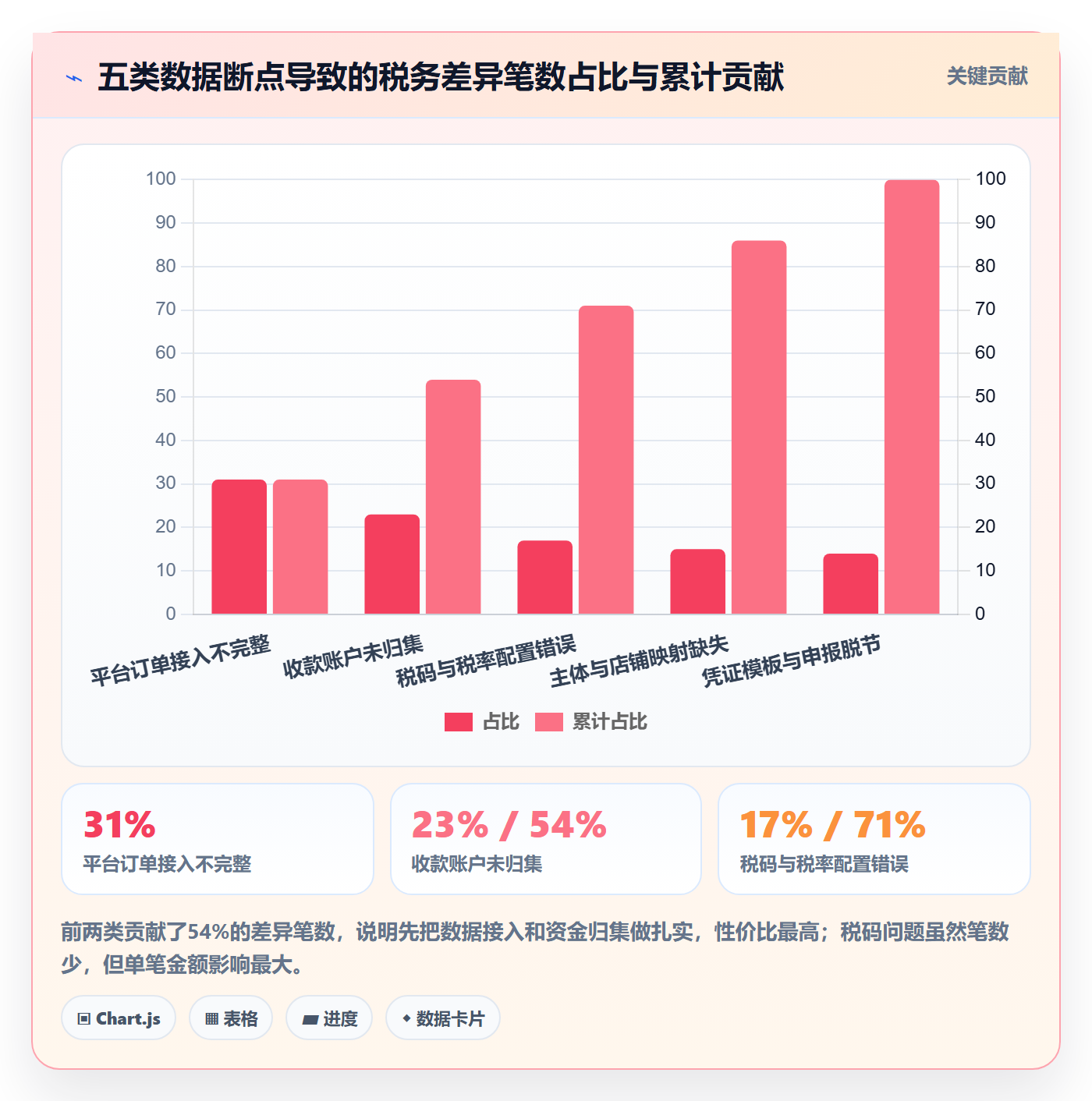 erp跨境电商进阶课：围绕系统实施完善税务筹划