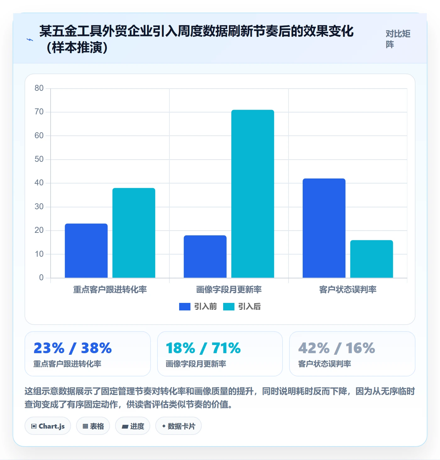 外贸数据分析平台工作指南：用日常管理解决客户画像问题