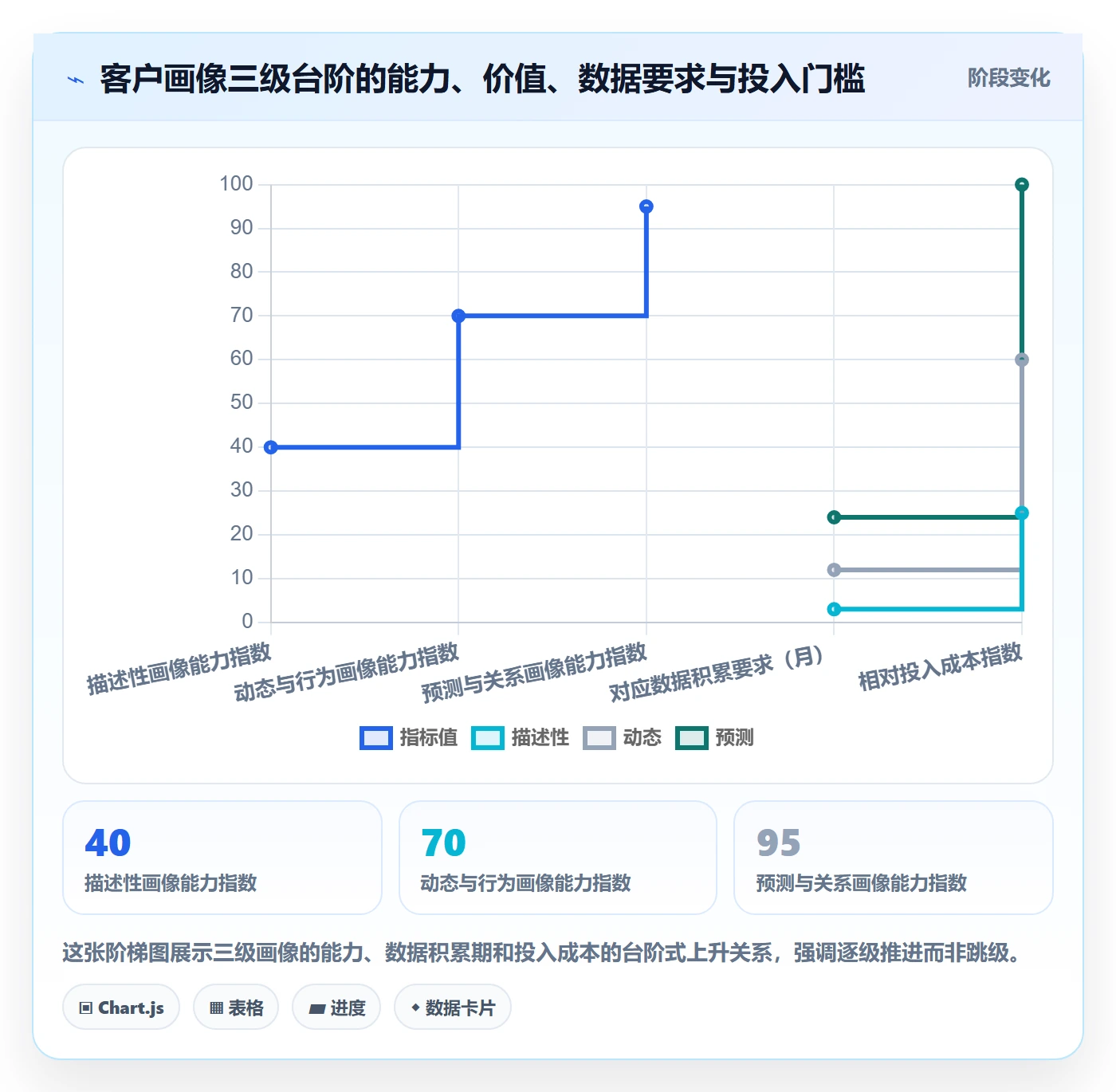 外贸数据分析平台执行标准：客户画像环节如何体现进阶玩法