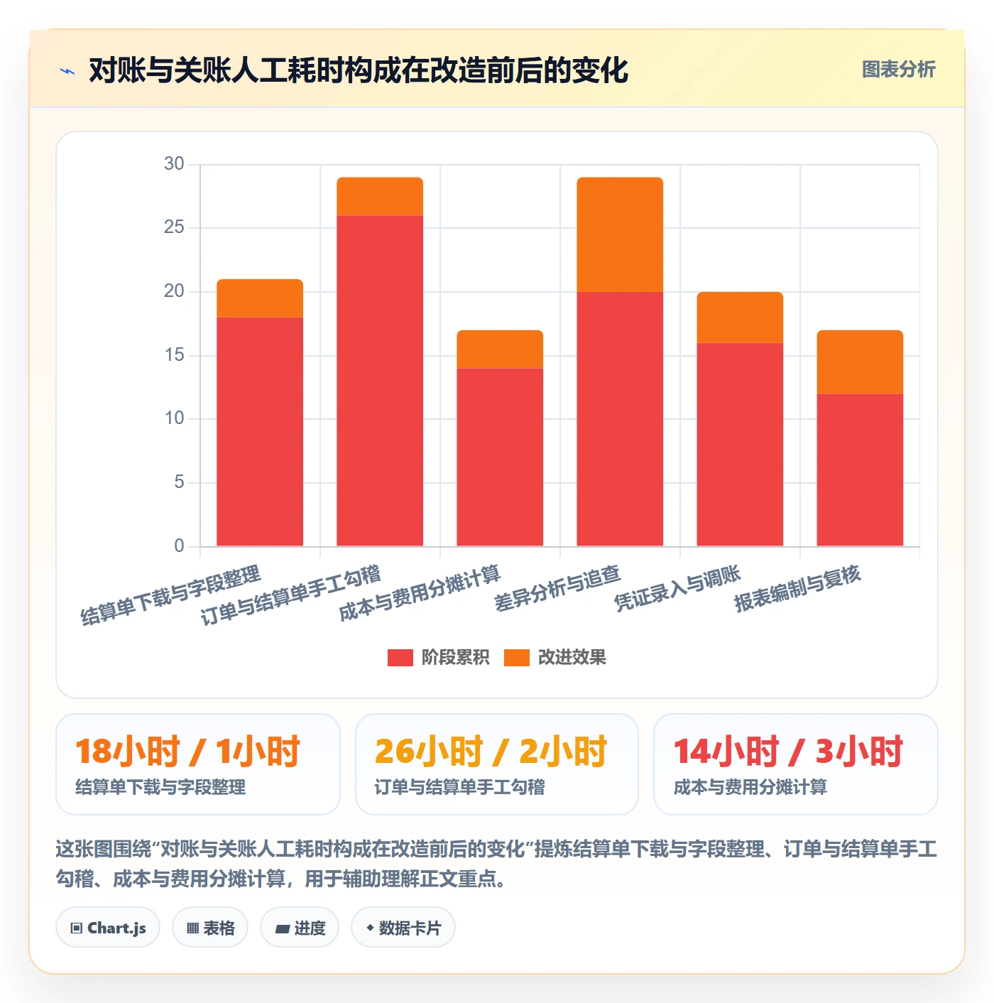 erp跨境电商改造重点：从财务核算推进落地案例