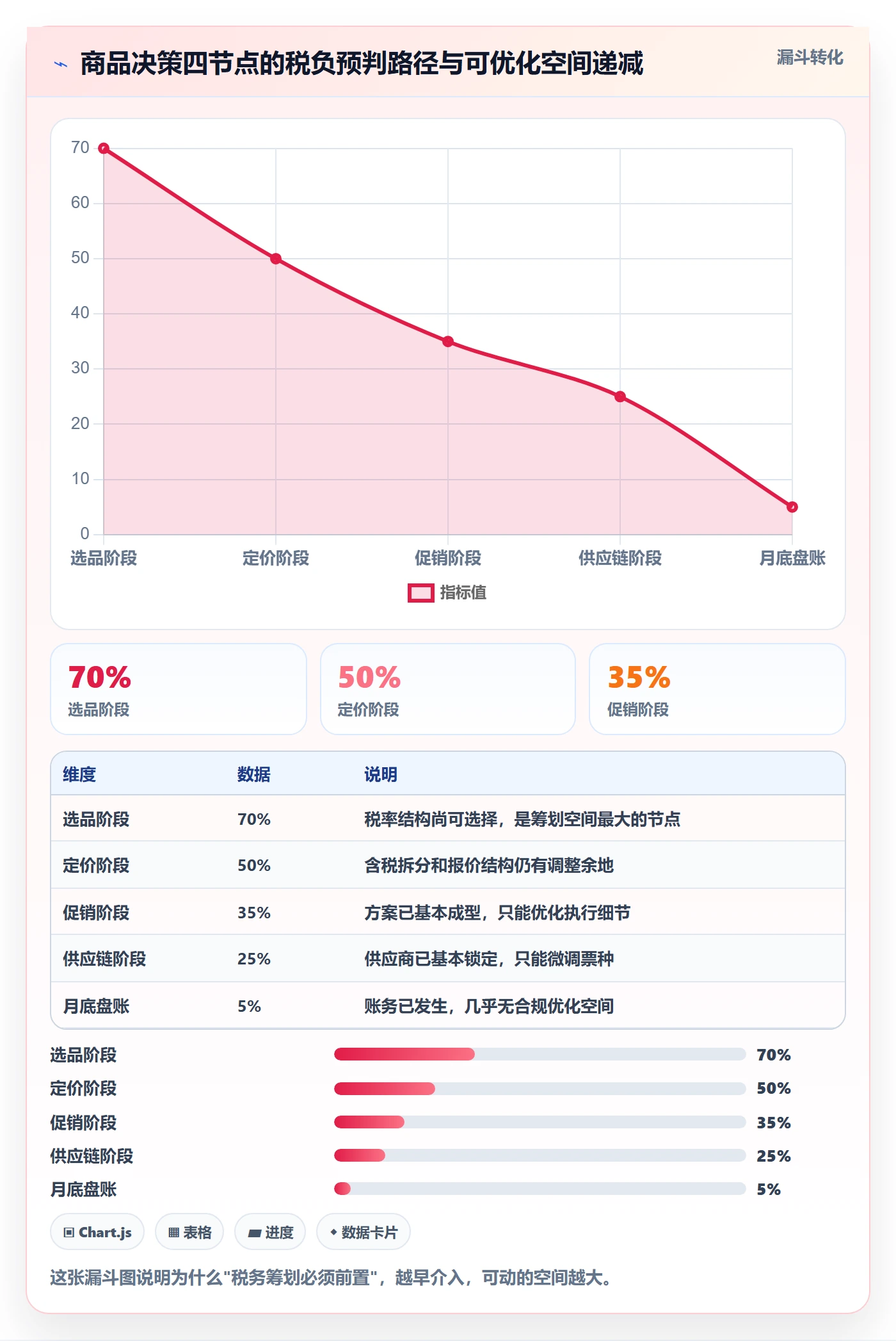 商品分析怎么落地？从利润空间讲清税务筹划