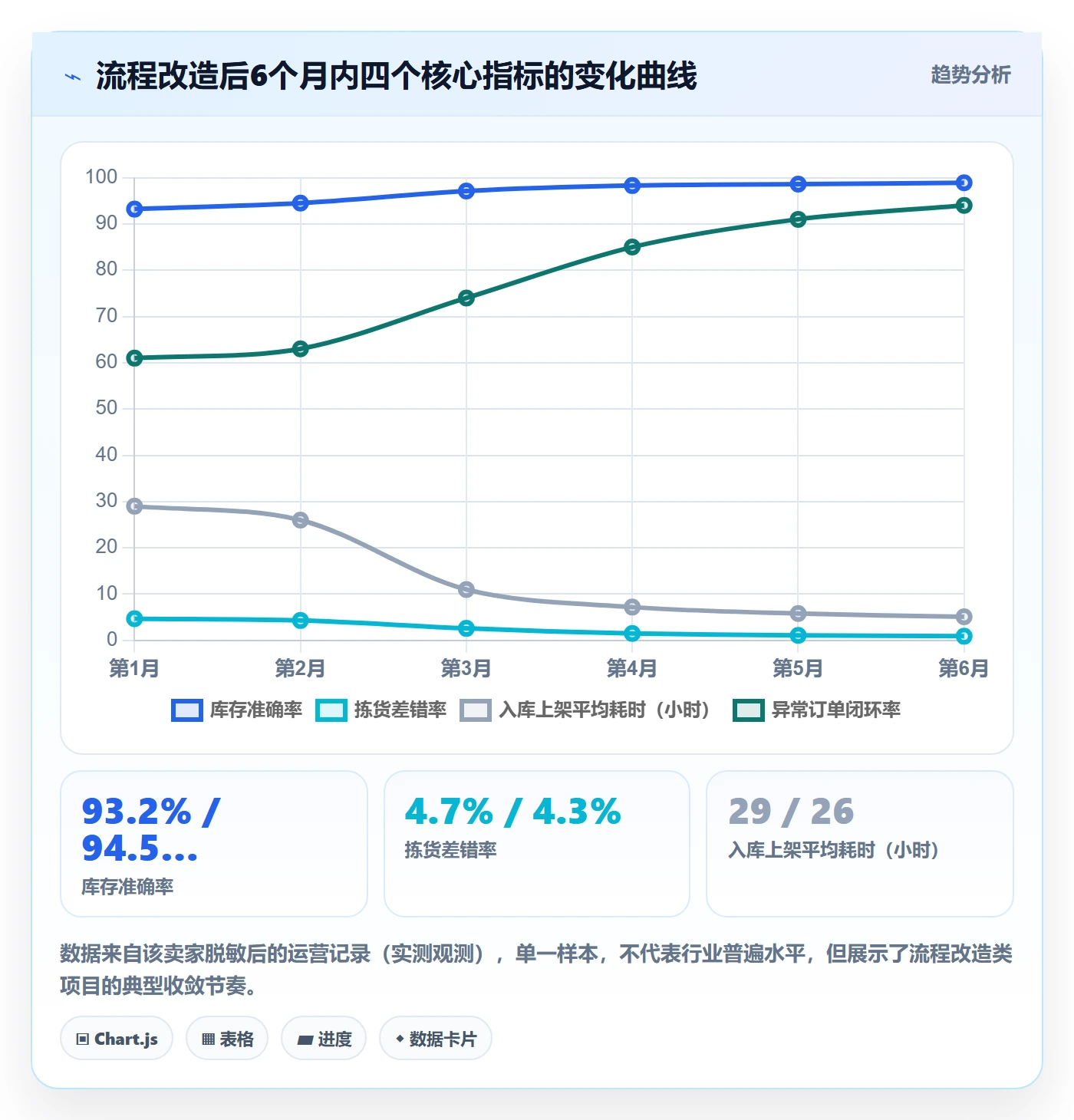 跨境电商一站式服务工作指南：用流程设计解决仓储物流问题