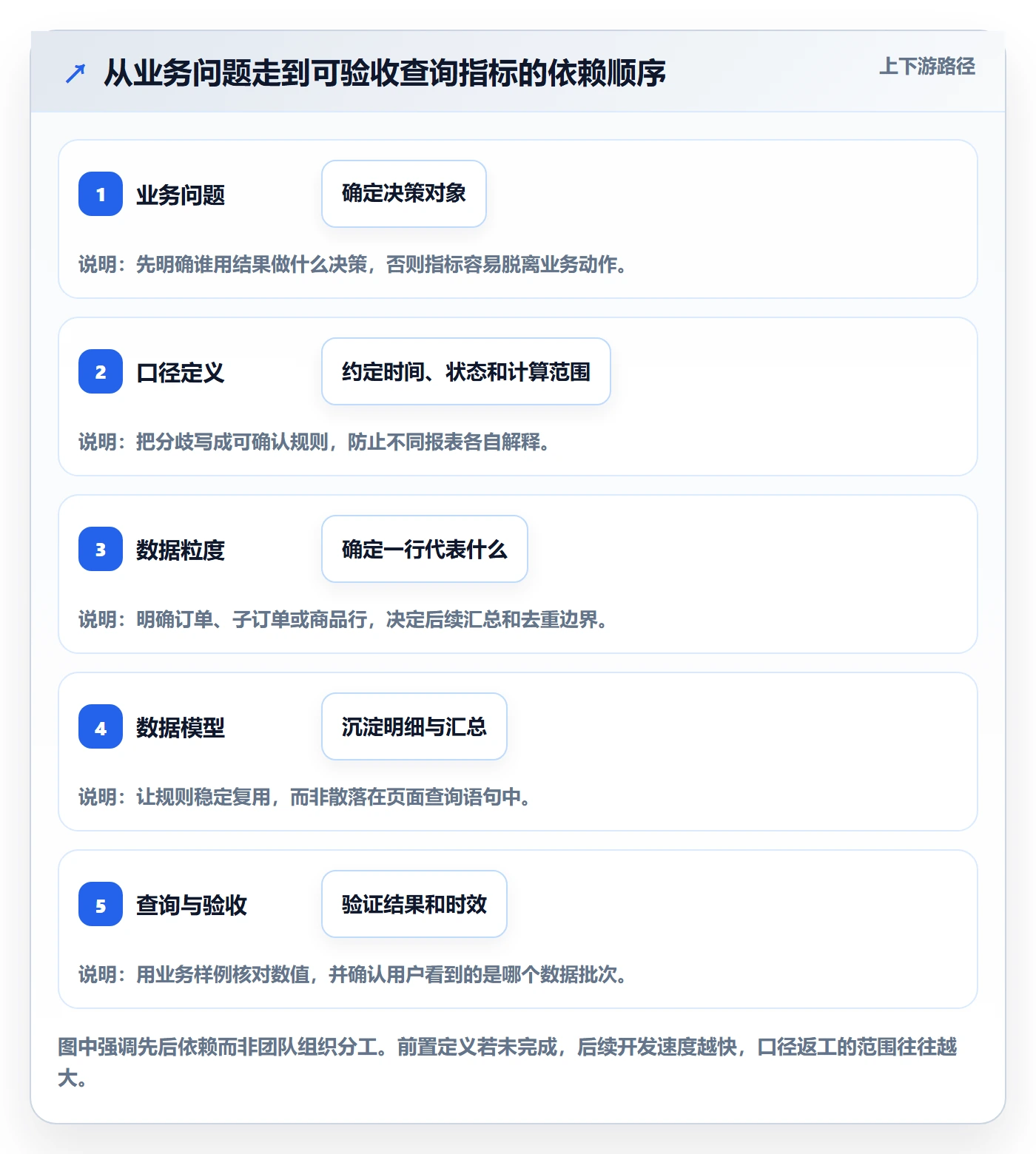 电商数据查询网站系统搭建：数据口径从哪里开始