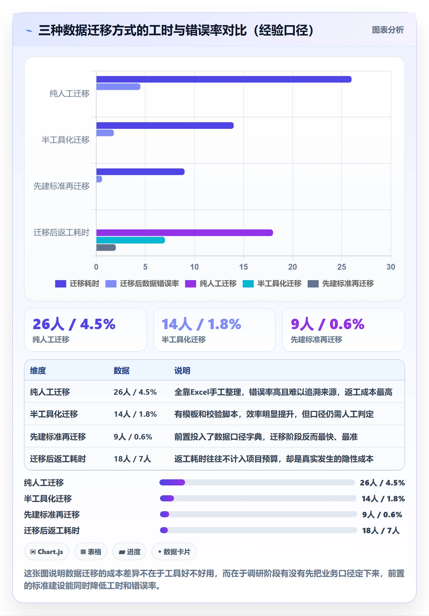erp跨境电商能力清单：市场调研需要覆盖哪些系统实施事项