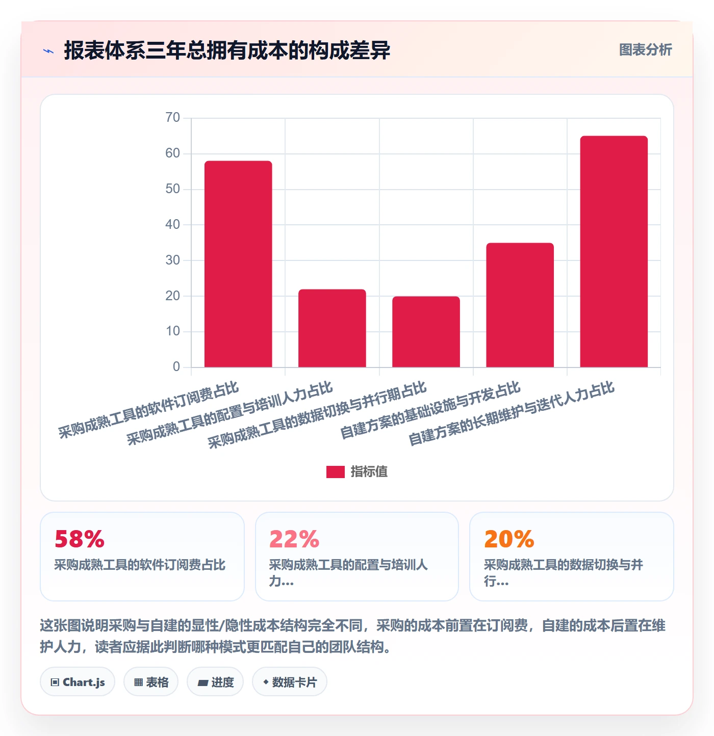 亚马逊软件改造重点：从数据报表推进中小商家