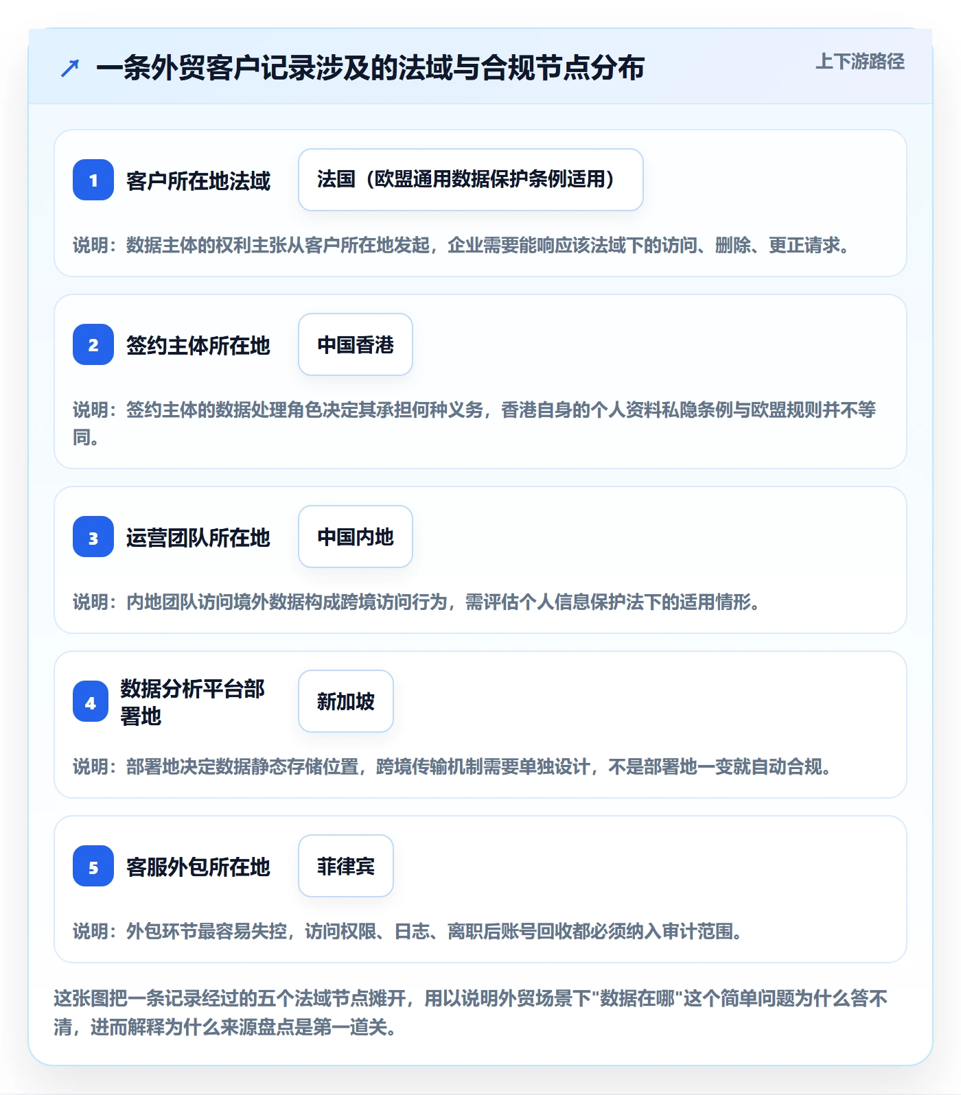 外贸数据分析平台合规管理:客户画像从哪里开始