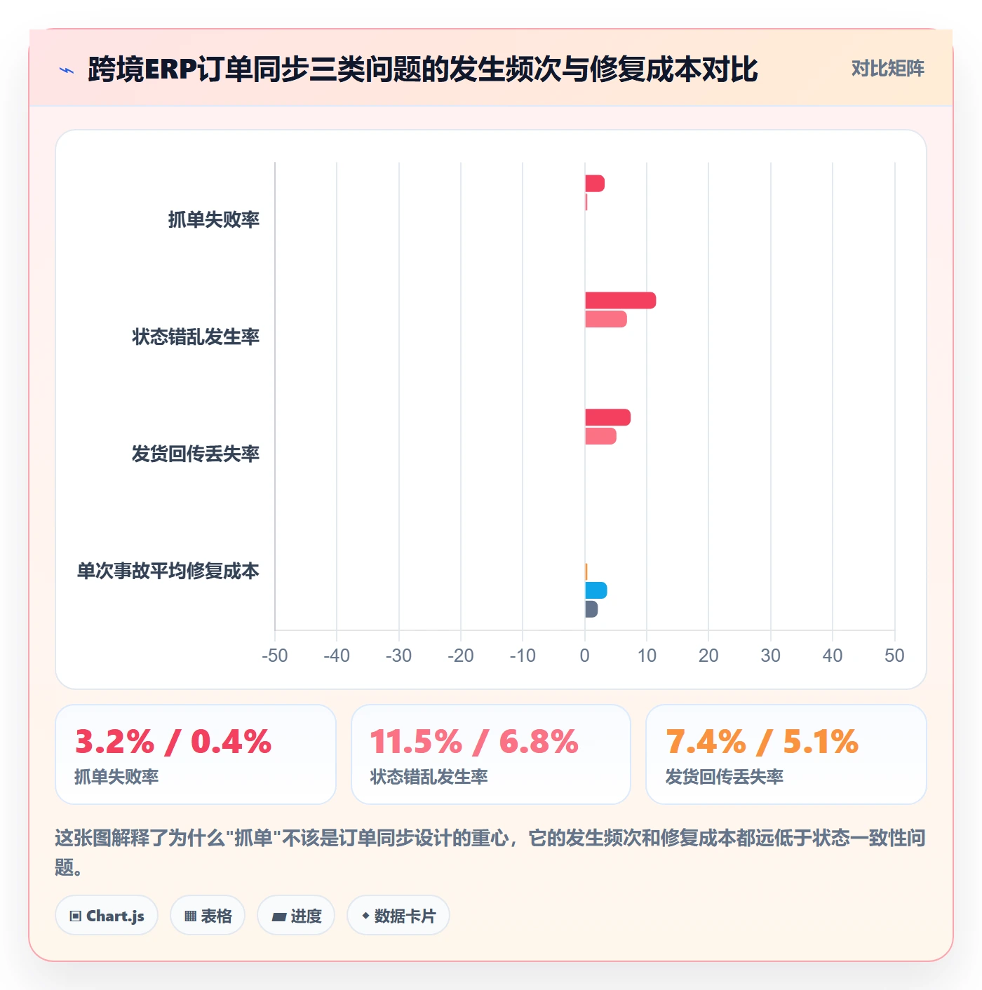 erp跨境电商管理模板:围绕订单同步开展流程设计