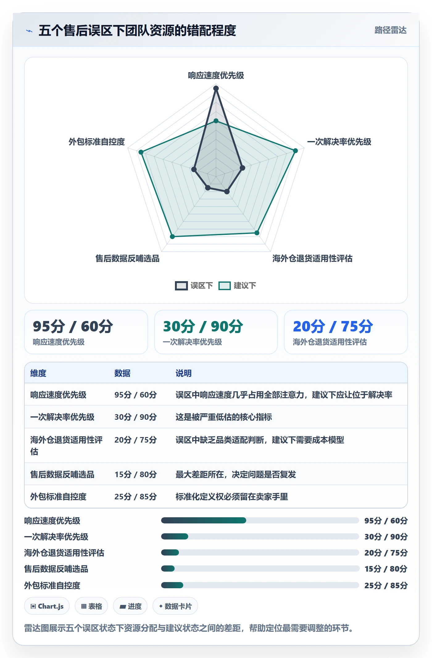 跨境电商一站式服务实践指南：售后服务的进阶玩法怎样更有效