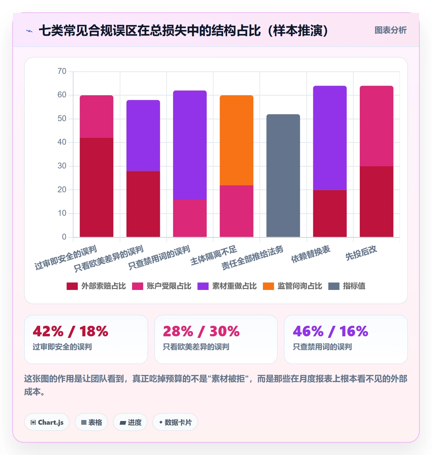 跨境电商运营避坑指南：广告投放环节的合规管理要注意什么