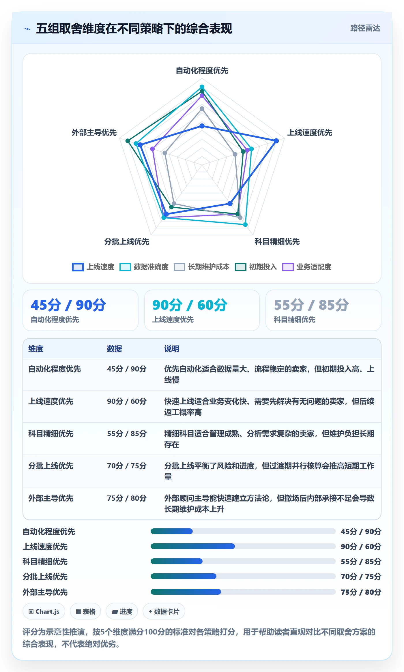 erp跨境电商实施路径：财务核算如何完成案例拆解