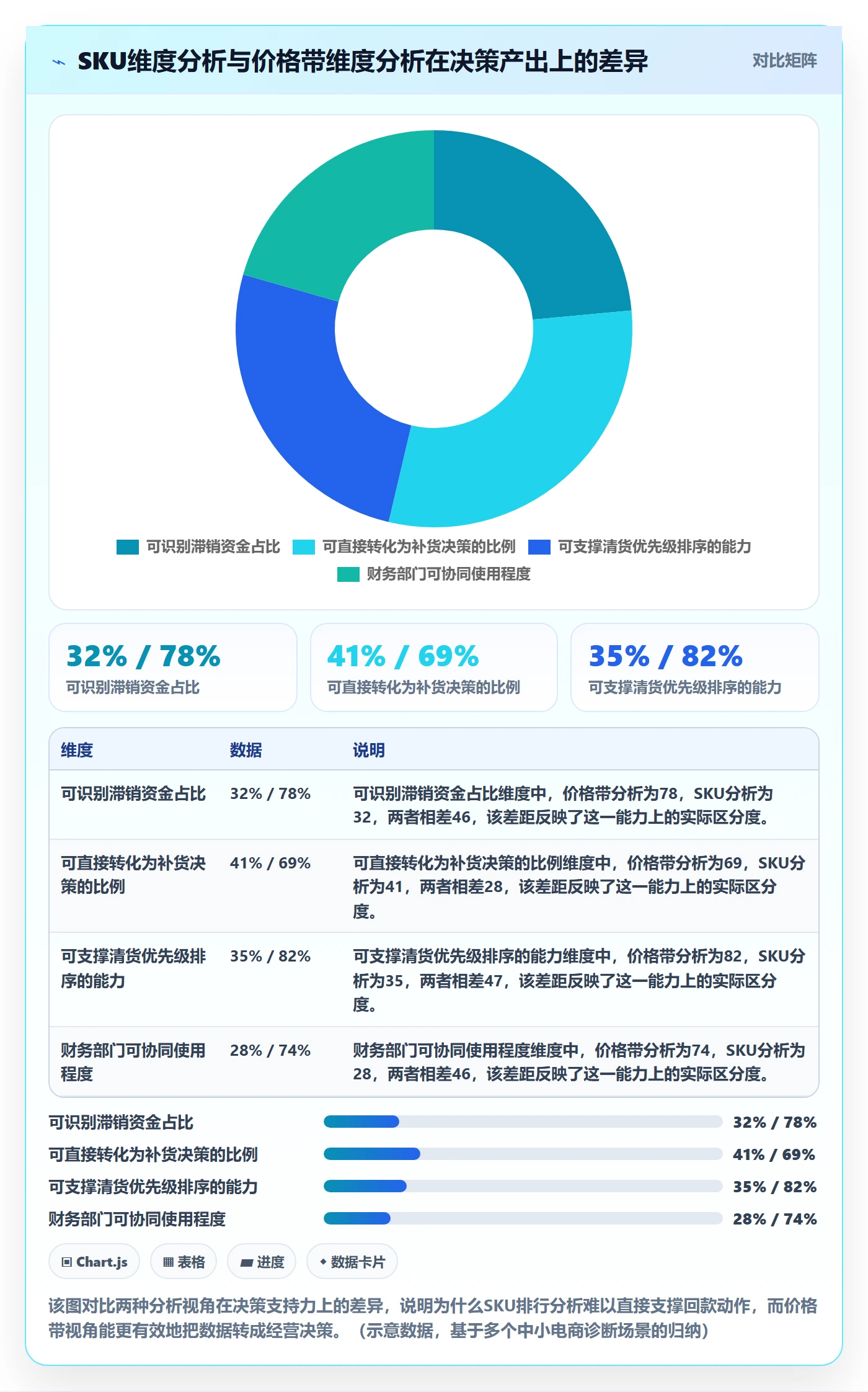 商品分析怎么管？以价格带为核心的回款管理方案