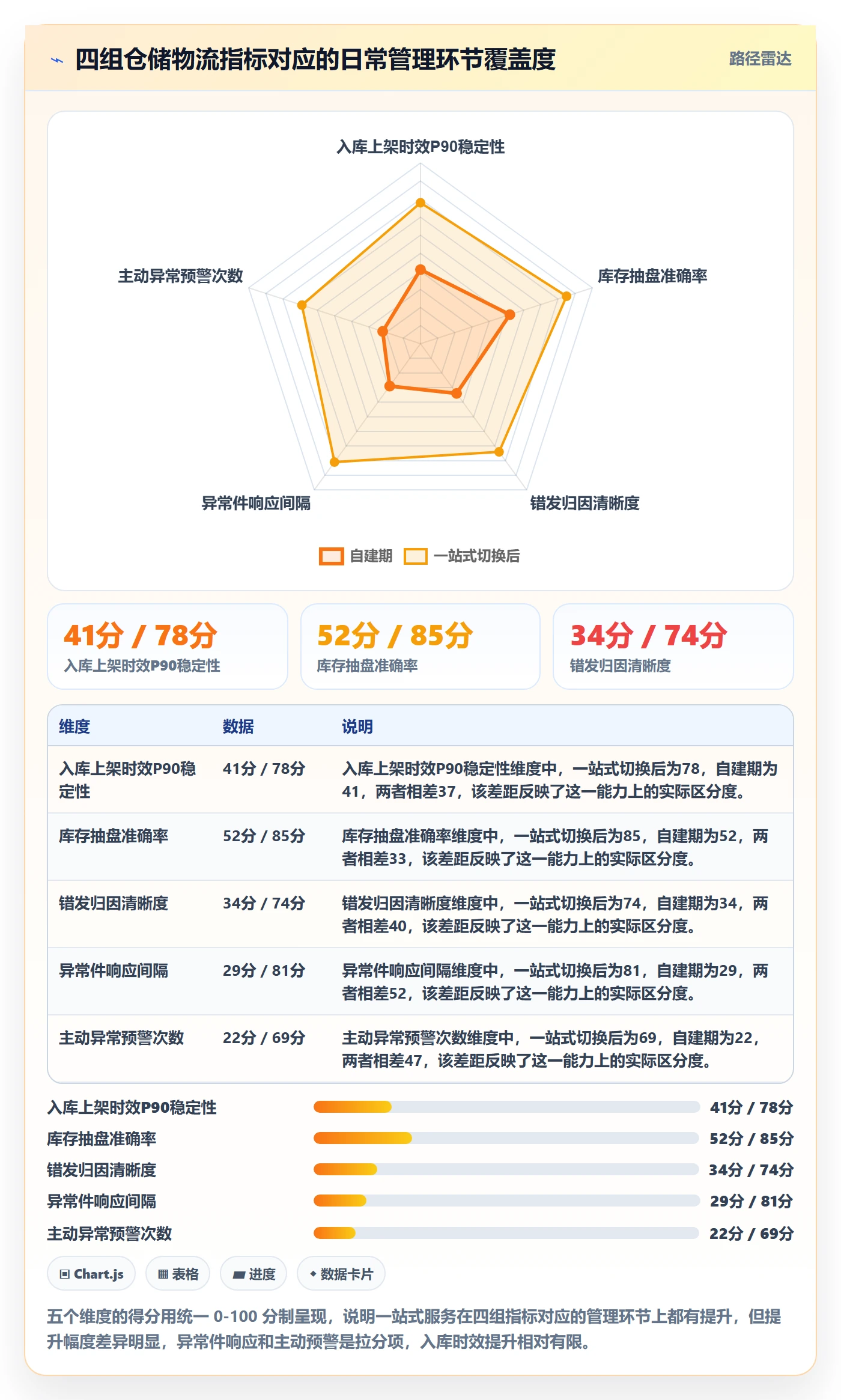 跨境电商一站式服务实战复盘：从仓储物流验证日常管理效果
