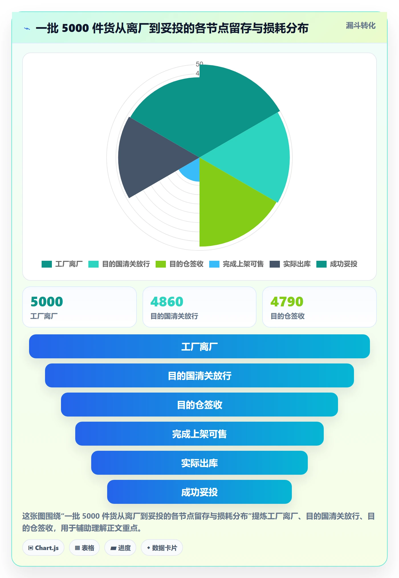 跨境电商一站式服务使用技巧：仓储物流对应的实操教程方法