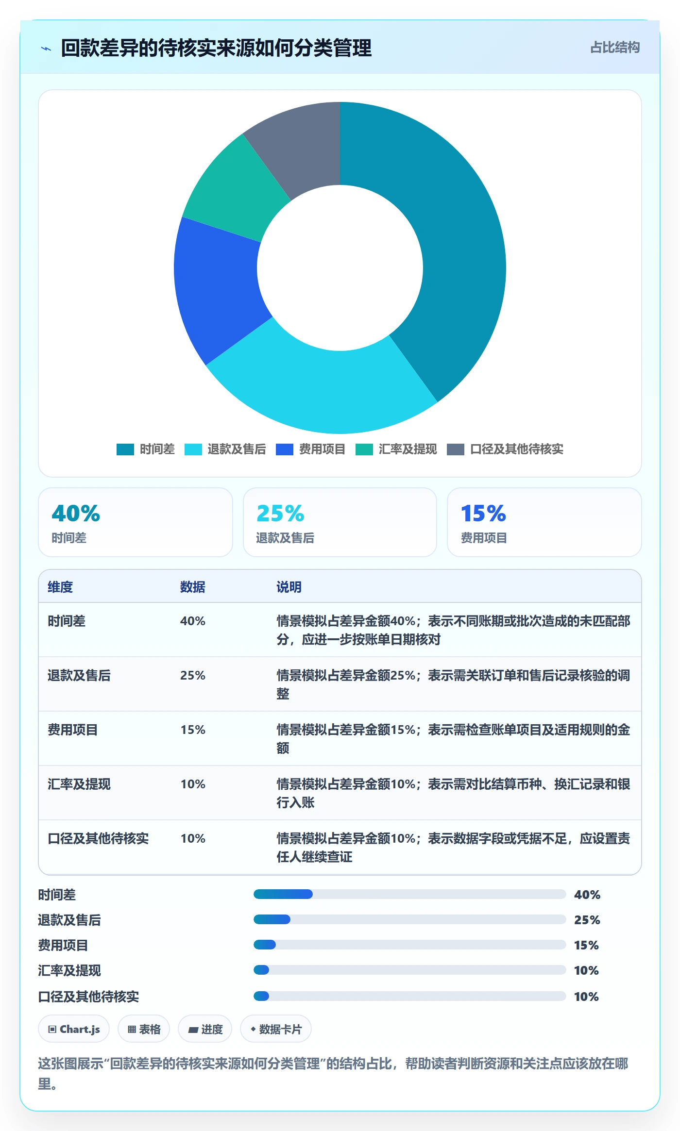 temu问题诊断：全托管模式如何用回款管理改进