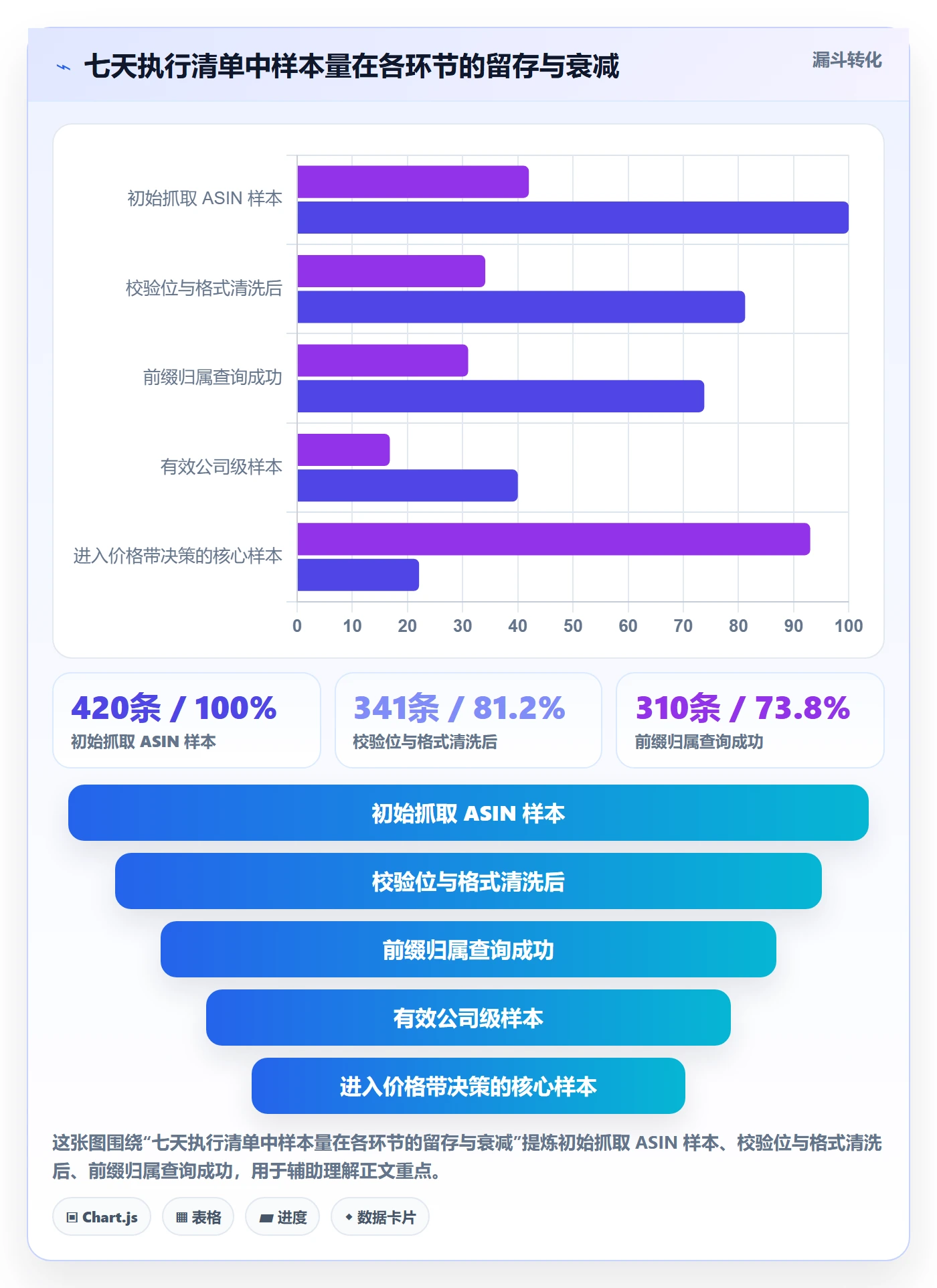 UPC码使用技巧：GS1注册对应的市场调研方法