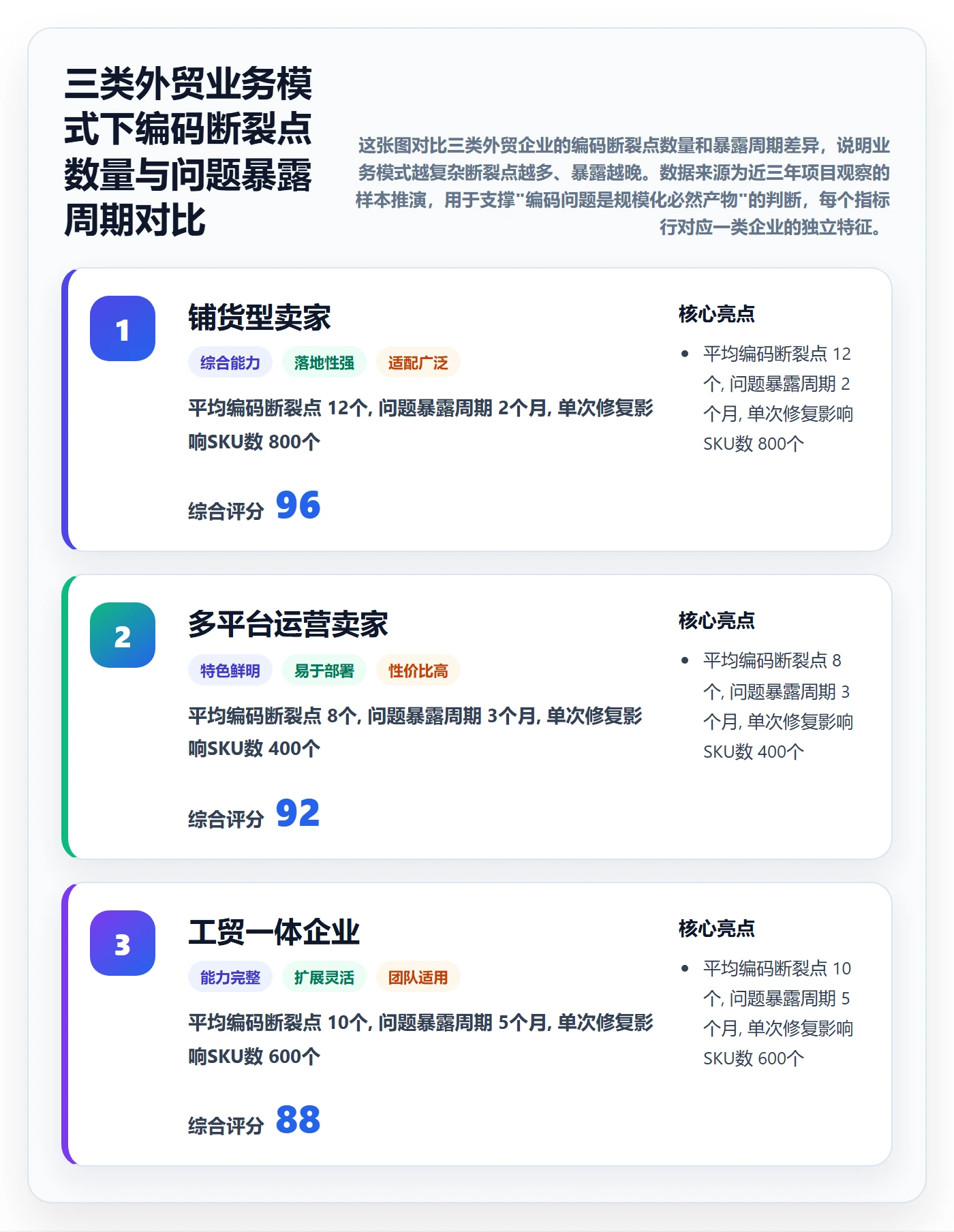 外贸数据分析平台问题诊断：商品编码如何用落地案例改进