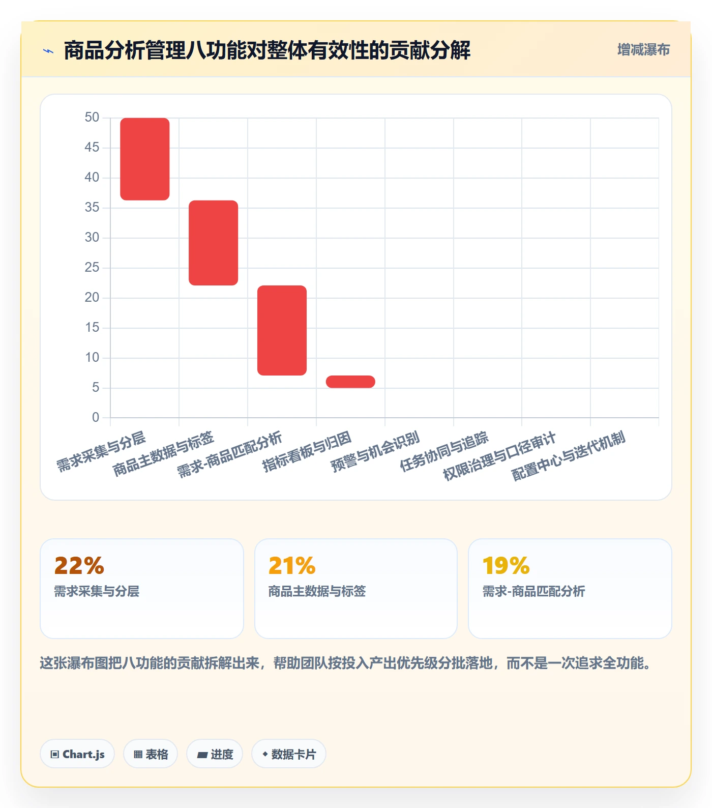 商品分析怎么管？以市场需求为核心的核心功能方案