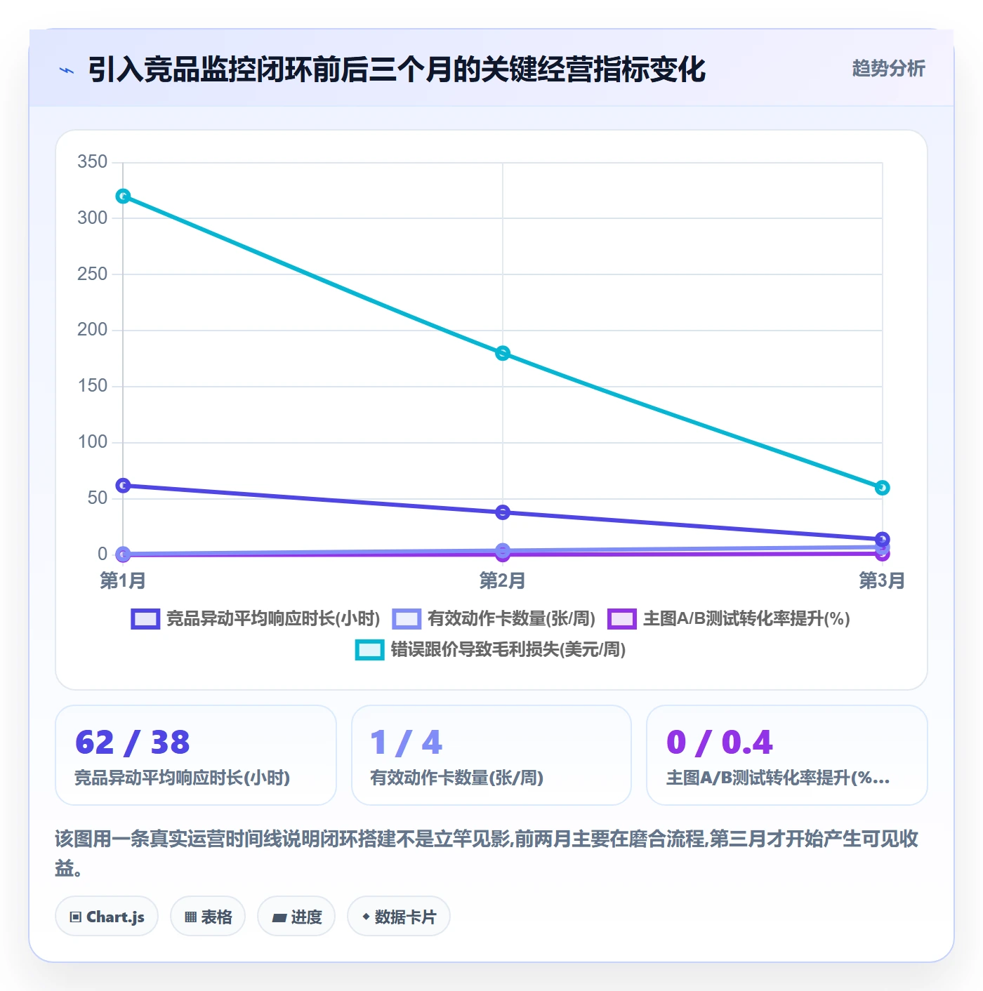 亚马逊软件怎么用？竞品监控场景下的精细化运营拆解