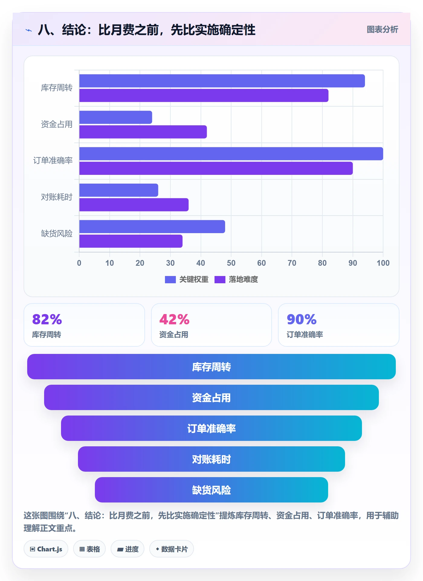 八、结论：比月费之前，先比实施确定性