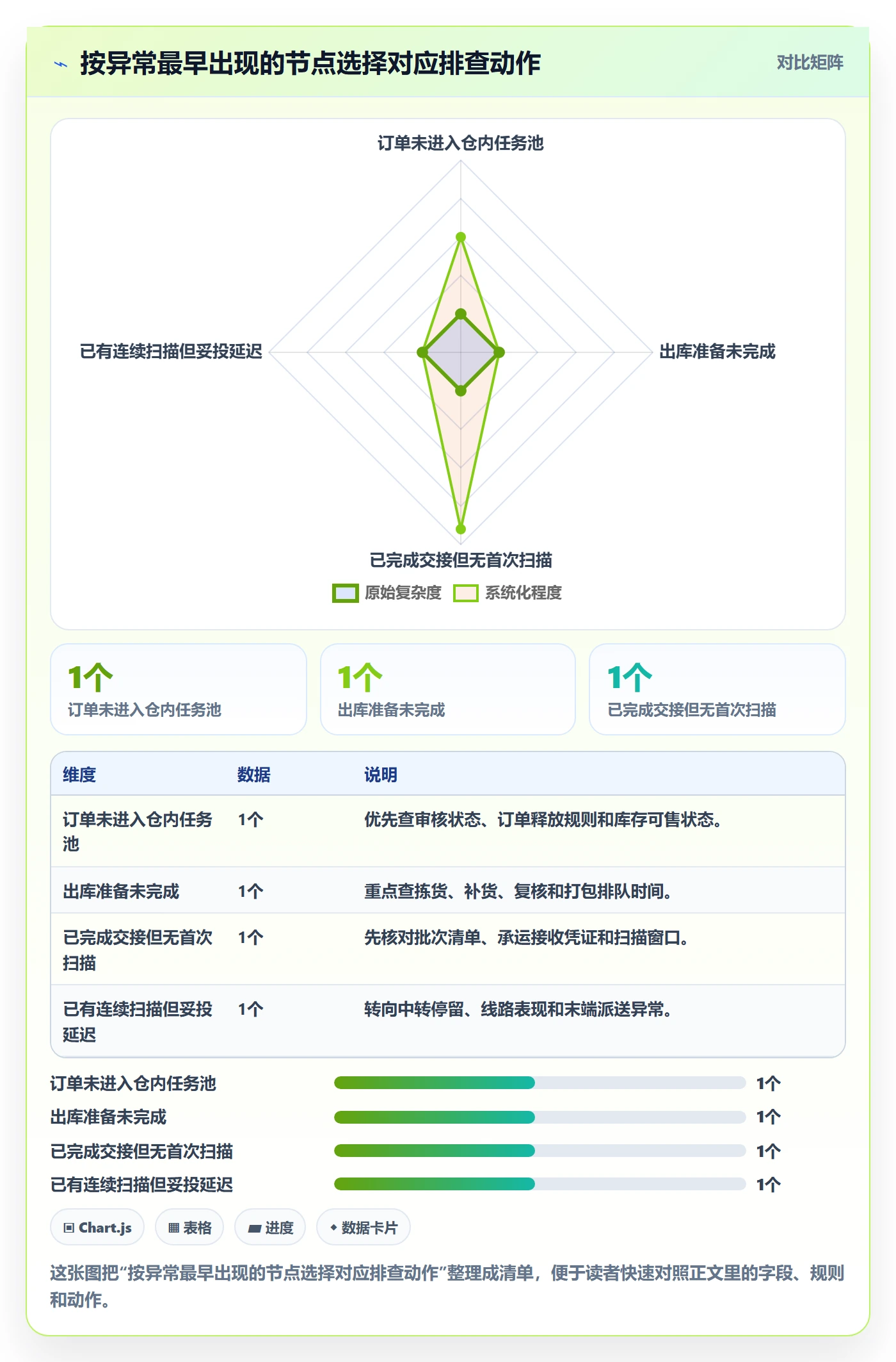 temu使用技巧：履约物流对应的效率提升方法
