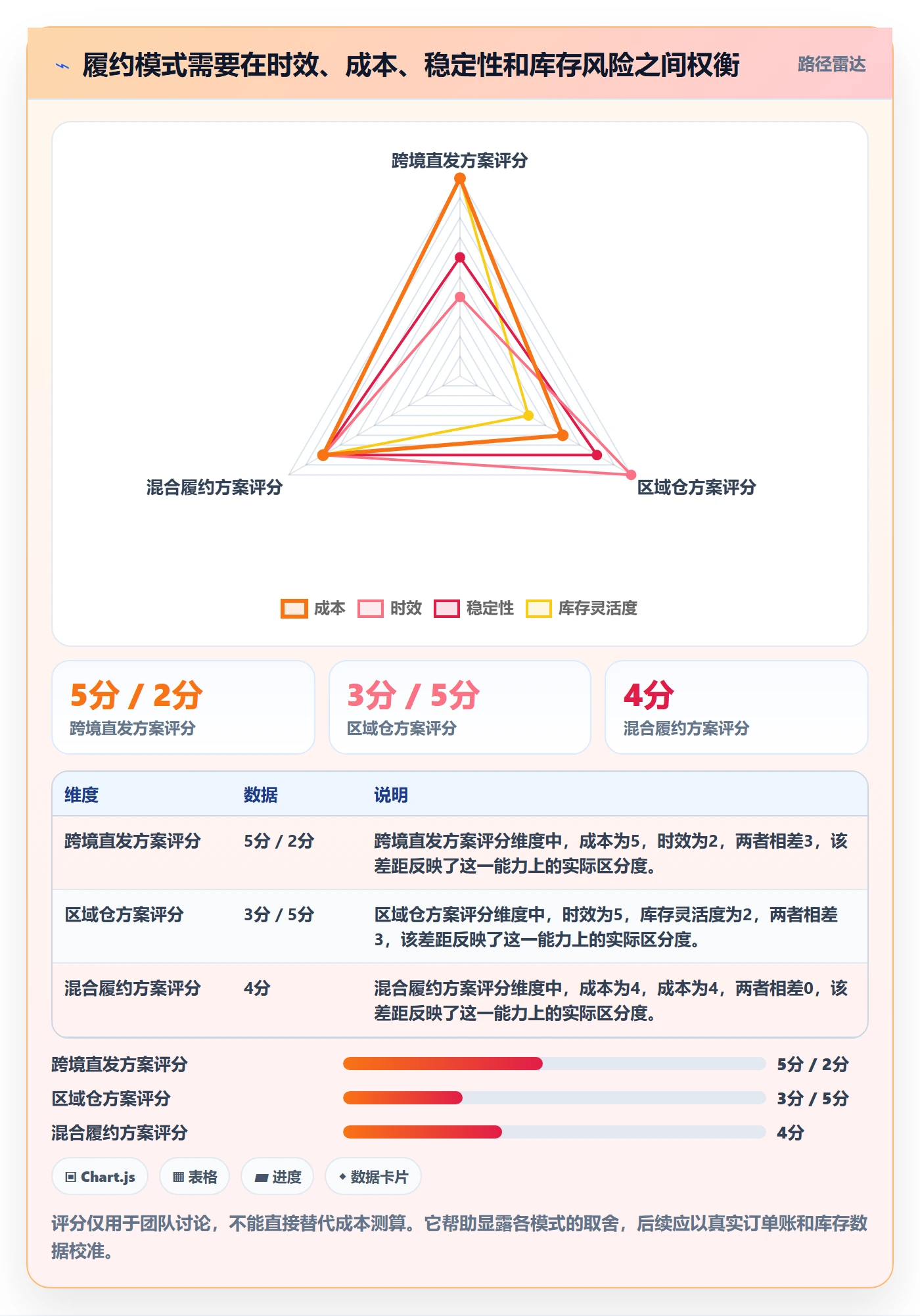 temu增长策略：履约物流从哪里开始