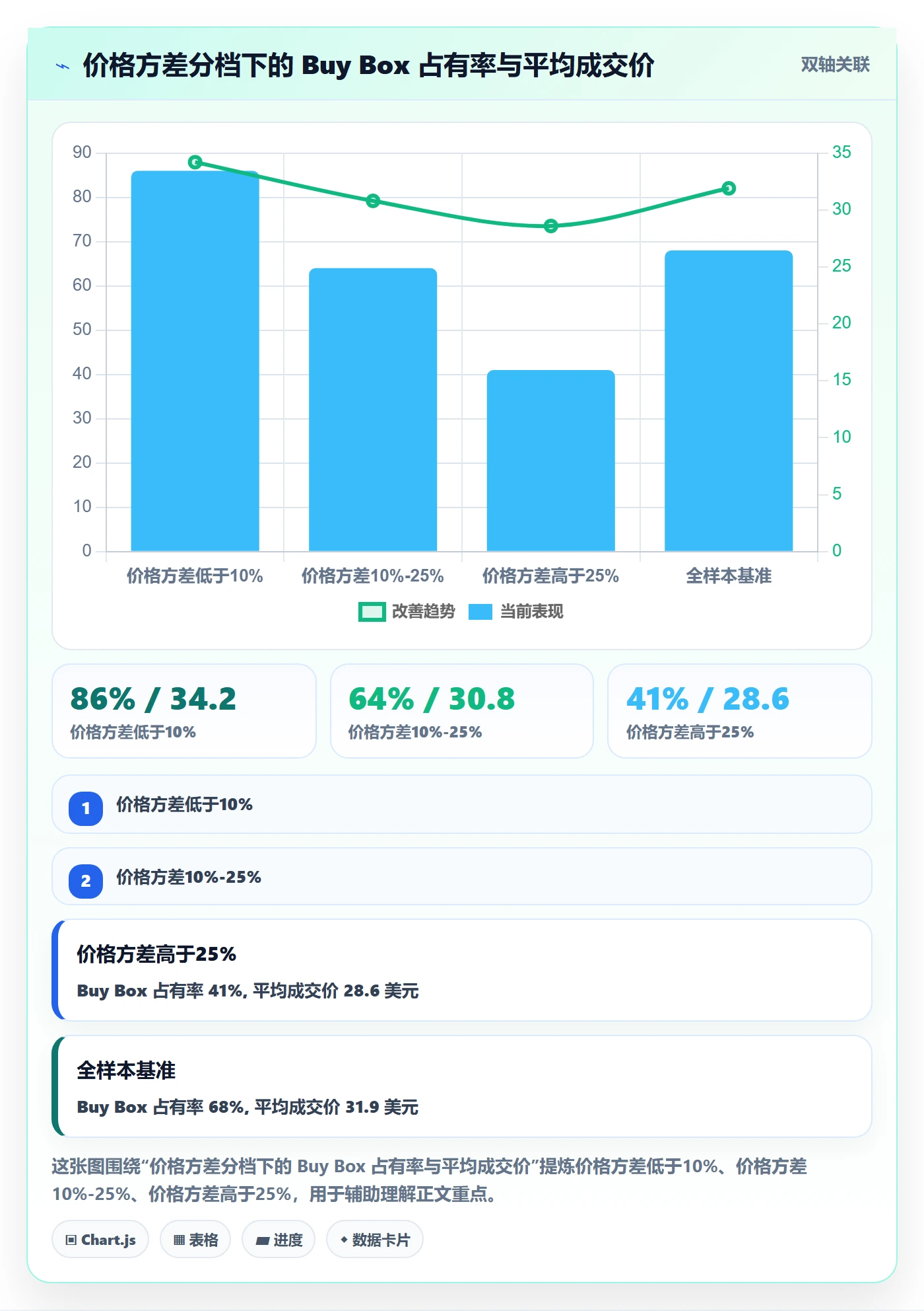 UPC码运营框架：把商品绑定纳入定价策略