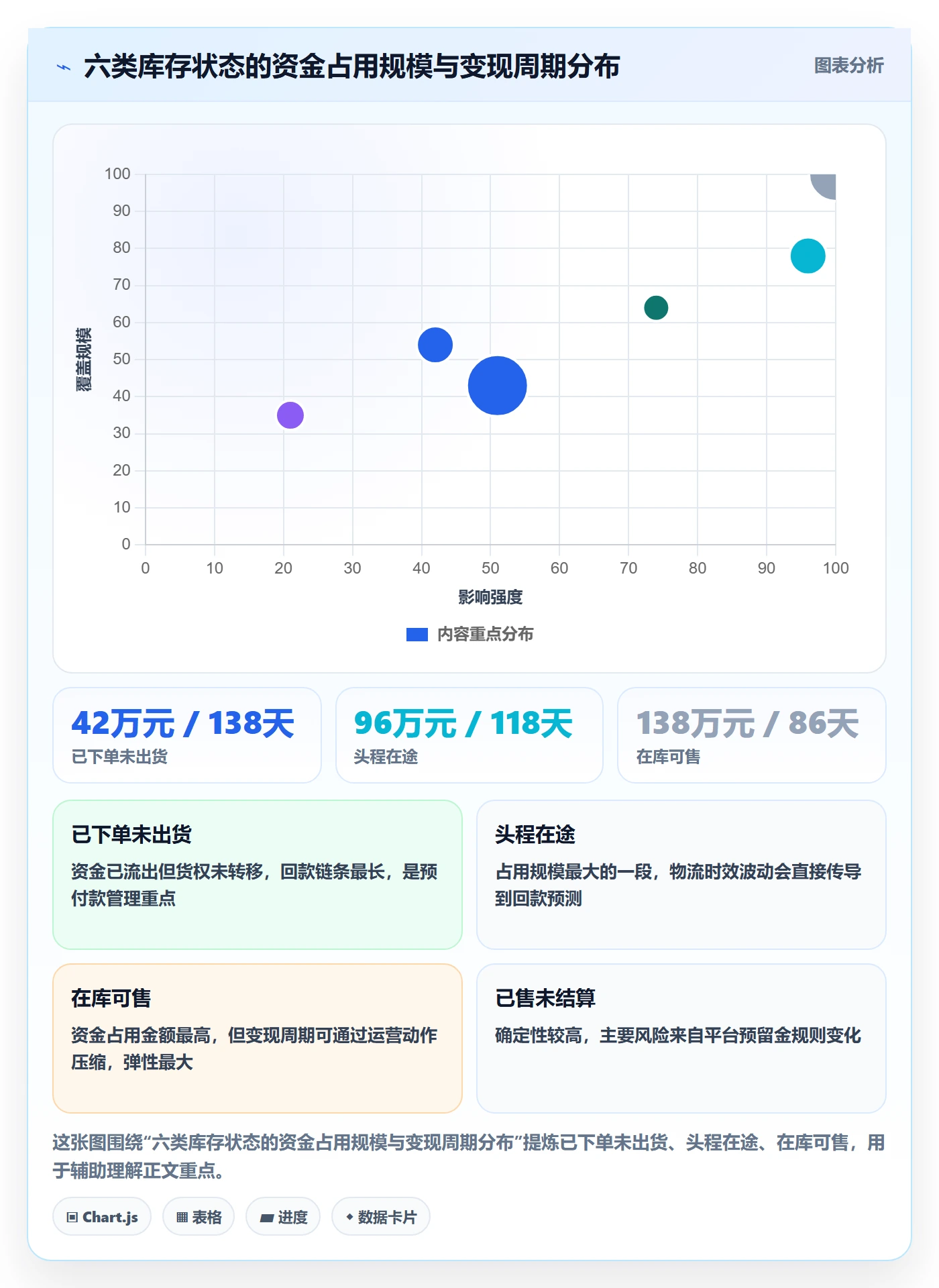 erp跨境电商应用思路：围绕库存管理拆解回款管理