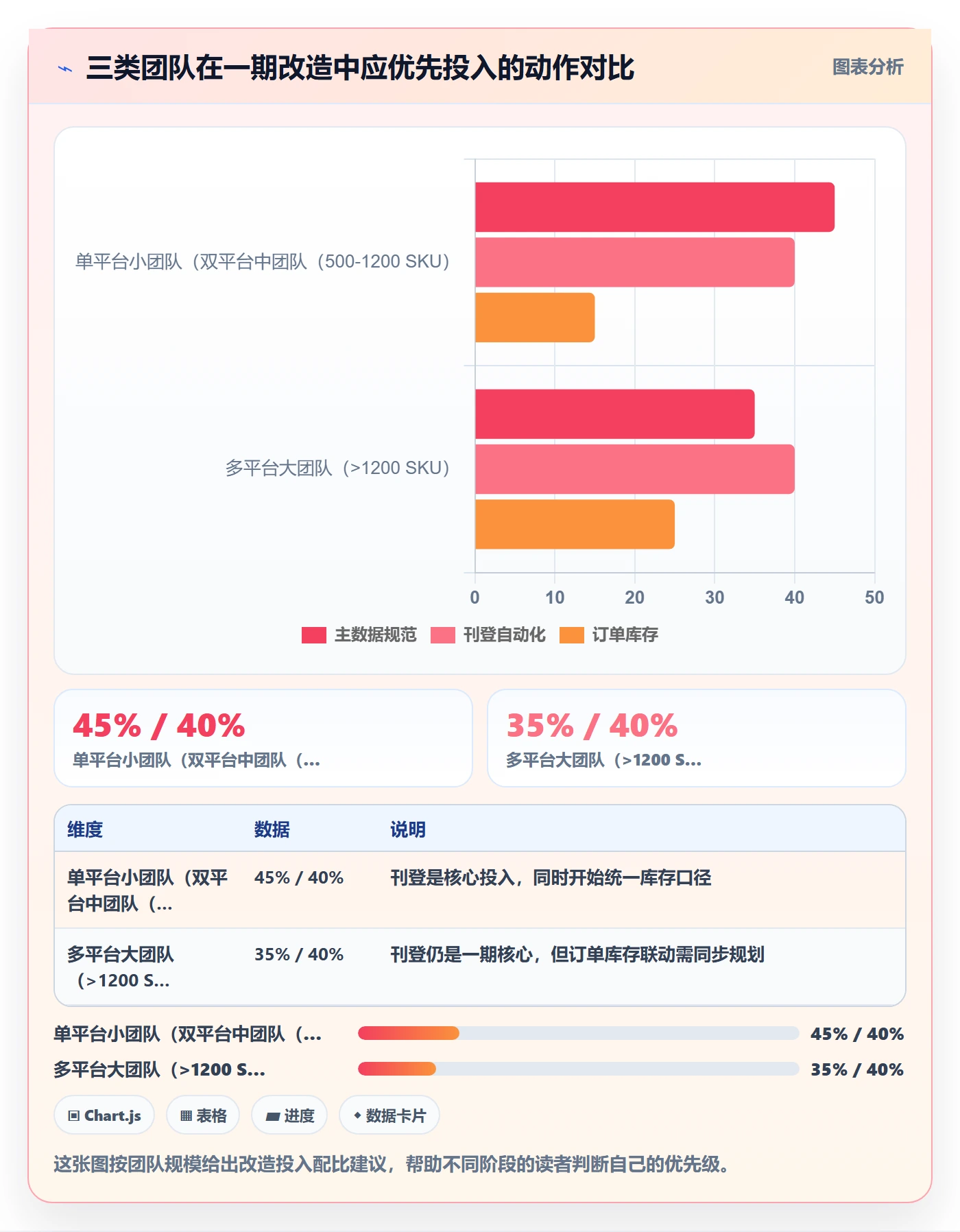 erp跨境电商改造重点:从多平台刊登推进日常管理