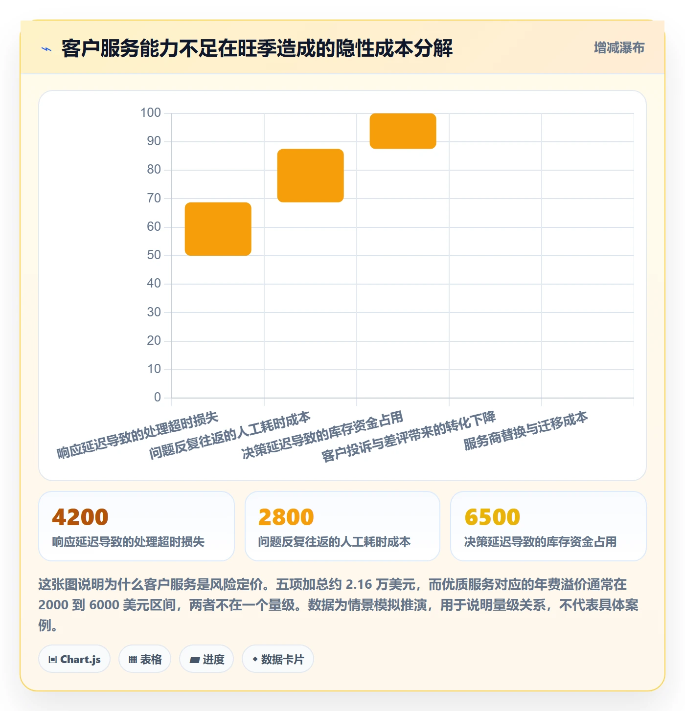 跨境电商运营选择标准：客户服务维度如何评估新手避坑
