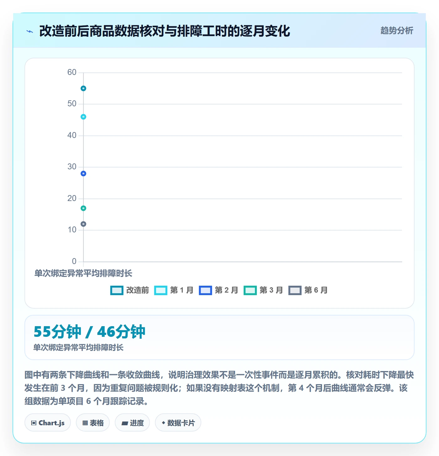 UPC码升级方案：用品牌建设改善商品绑定