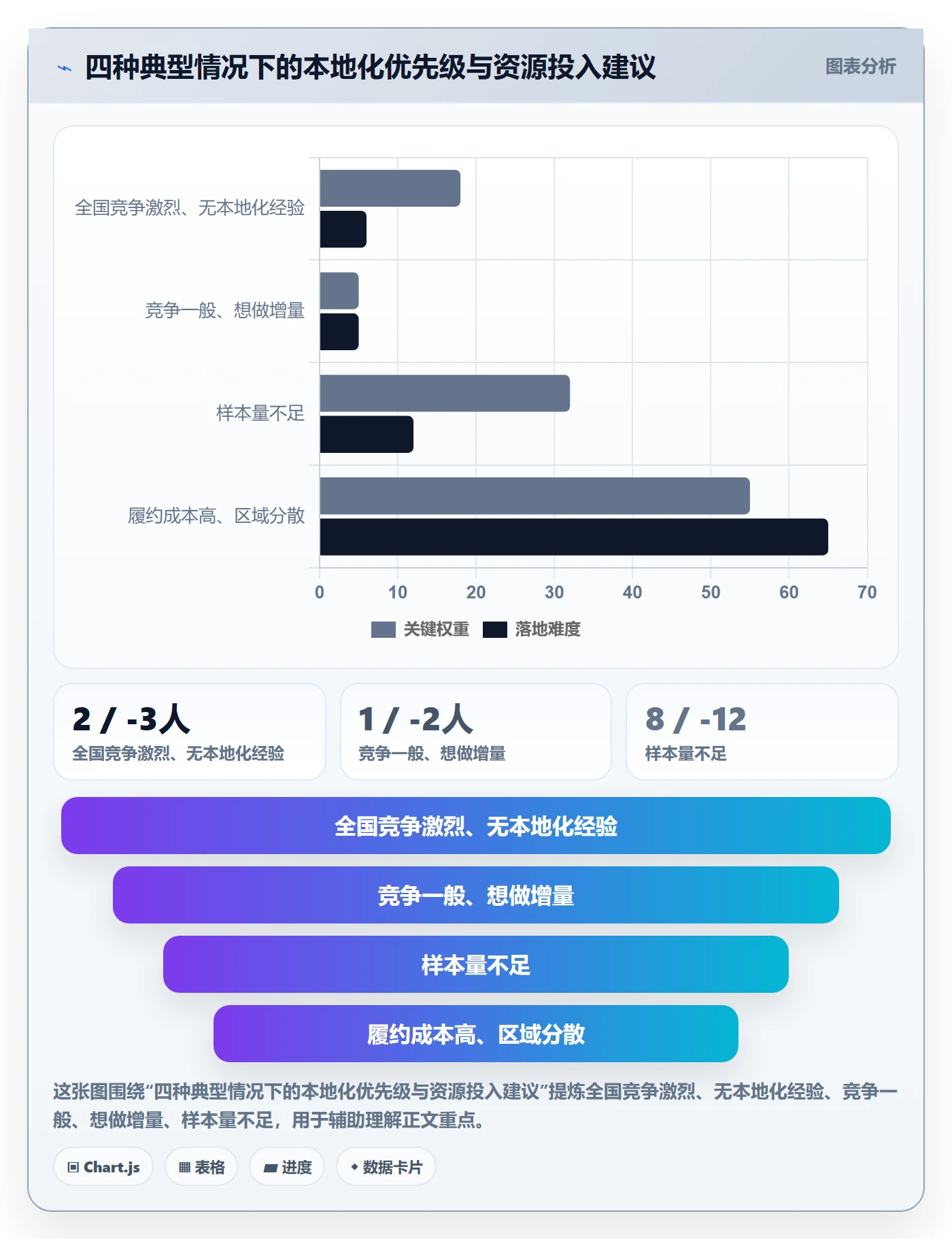 商品分析场景解析：竞争强度中的本地化运营怎么处理