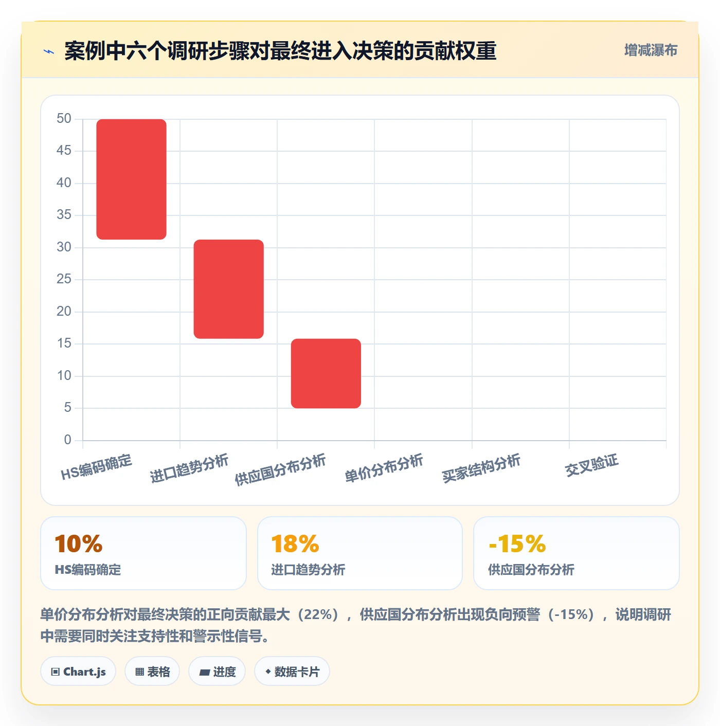 外贸数据分析平台应用思路：围绕海关数据拆解市场调研
