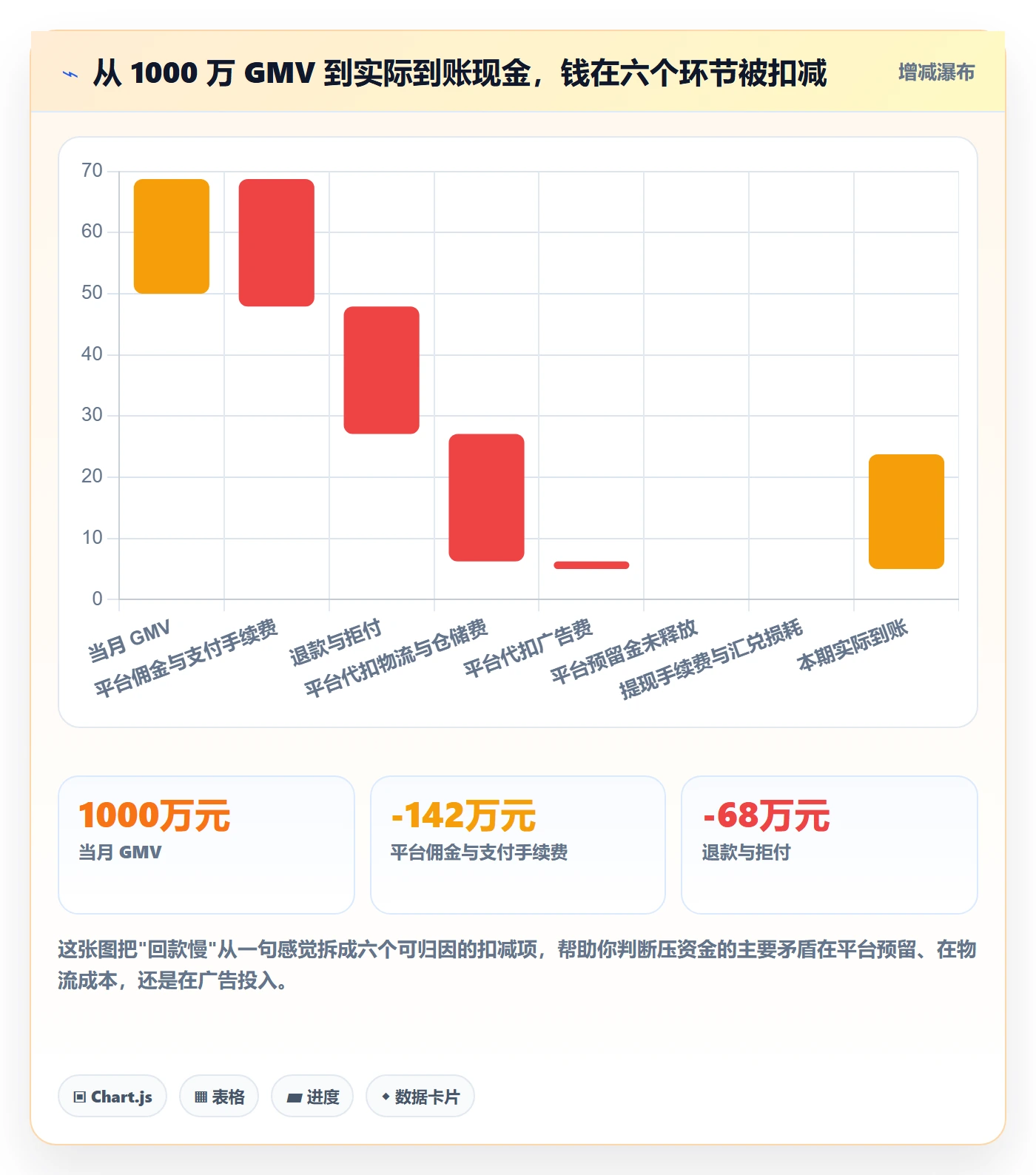 erp跨境电商升级方案:用回款管理改善物流对接