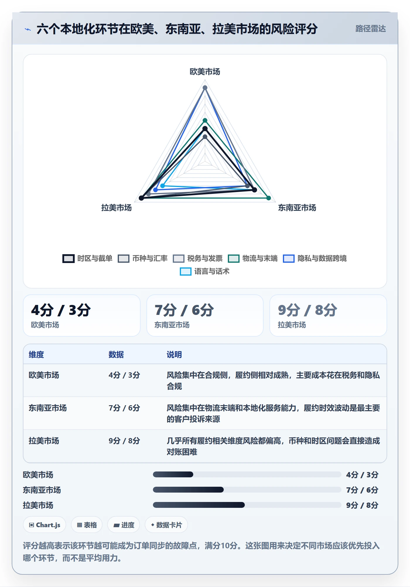 erp跨境电商本地化运营：订单同步从哪里开始