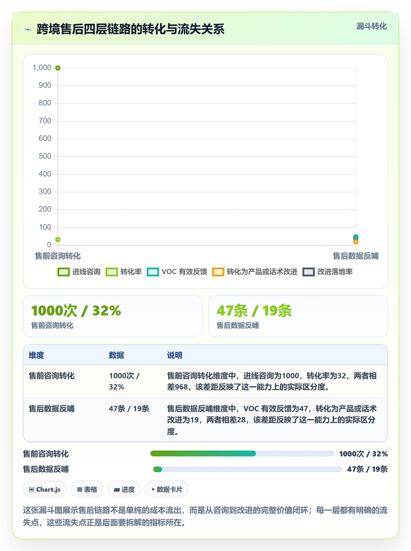 跨境电商一站式服务应用思路：围绕售后服务拆解指标体系
