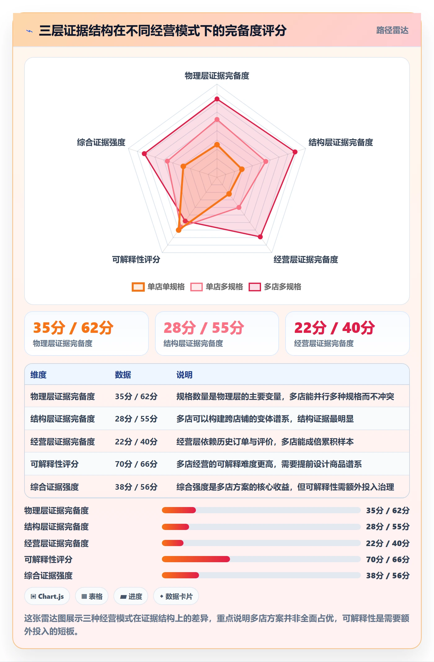 UPC码升级方案：用多店经营改善豁免申请