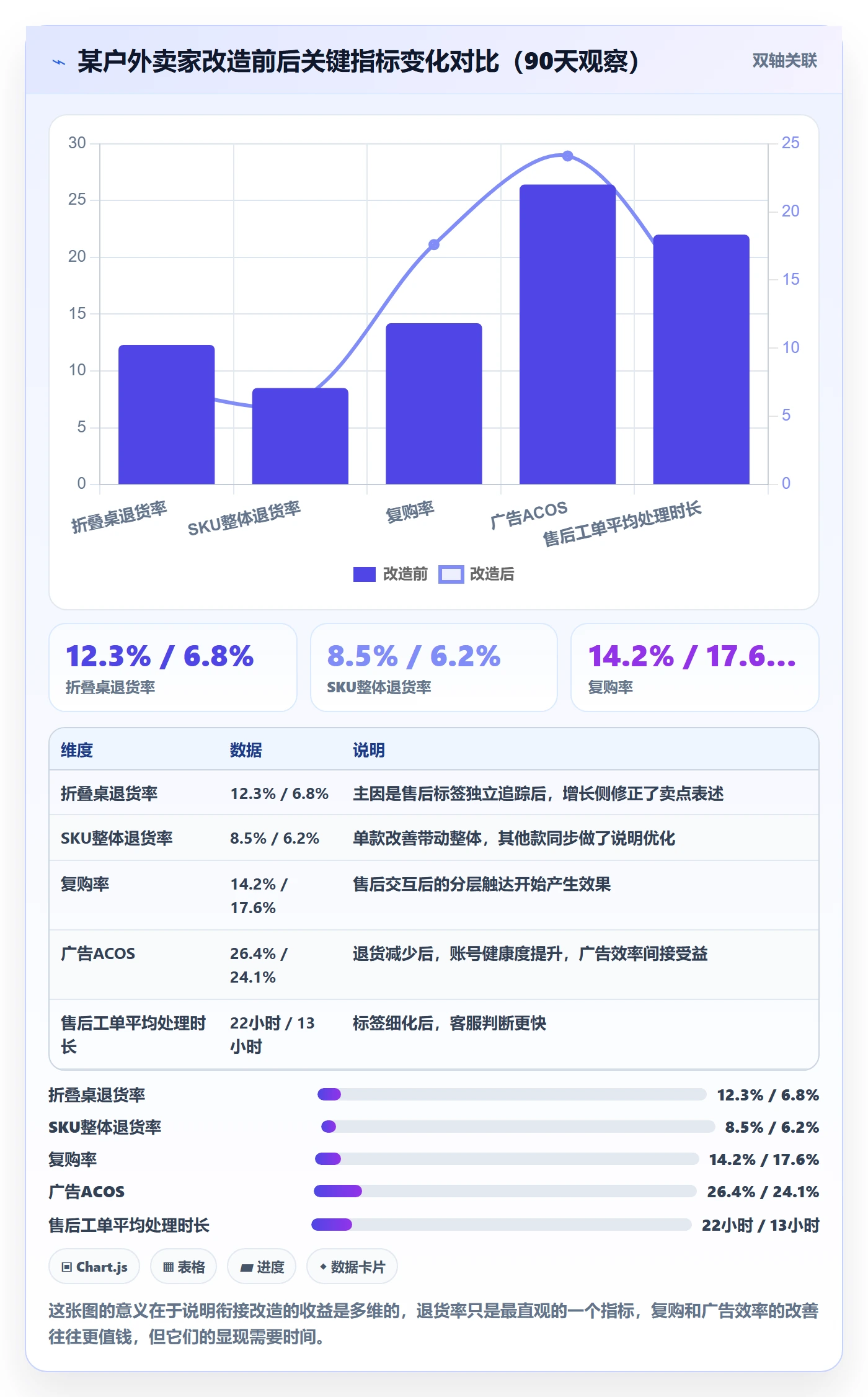 跨境电商一站式服务规划方法：售后服务与增长策略如何衔接