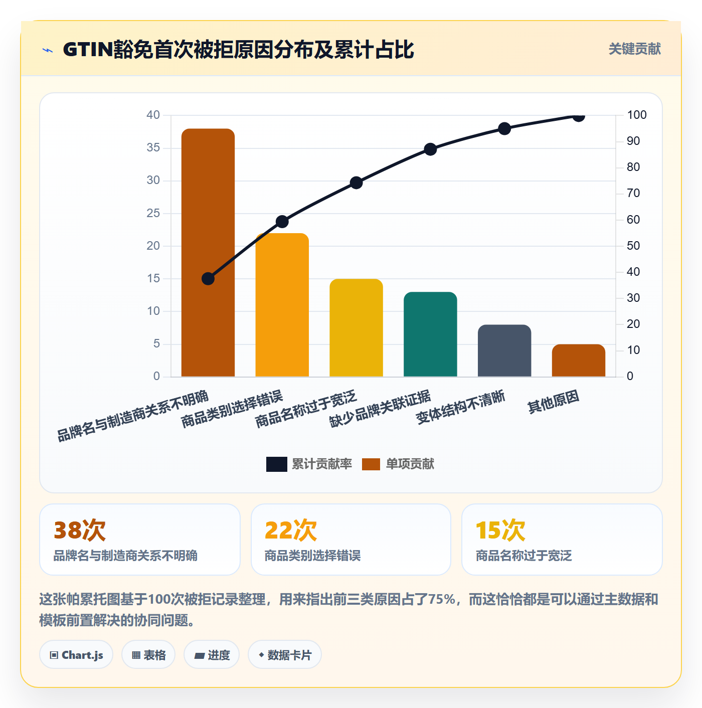 UPC码运营框架：把豁免申请纳入团队协同
