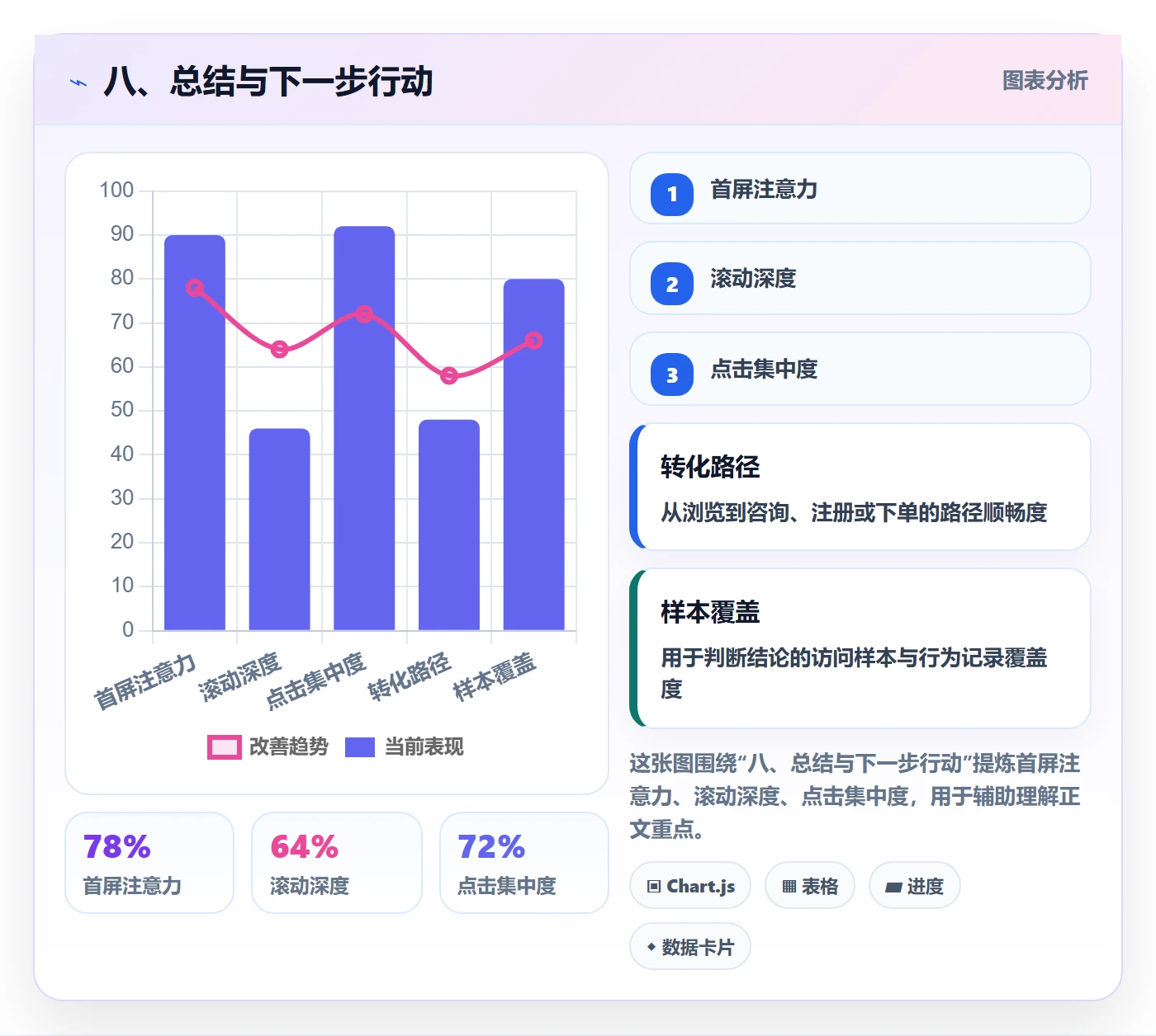 八、总结与下一步行动