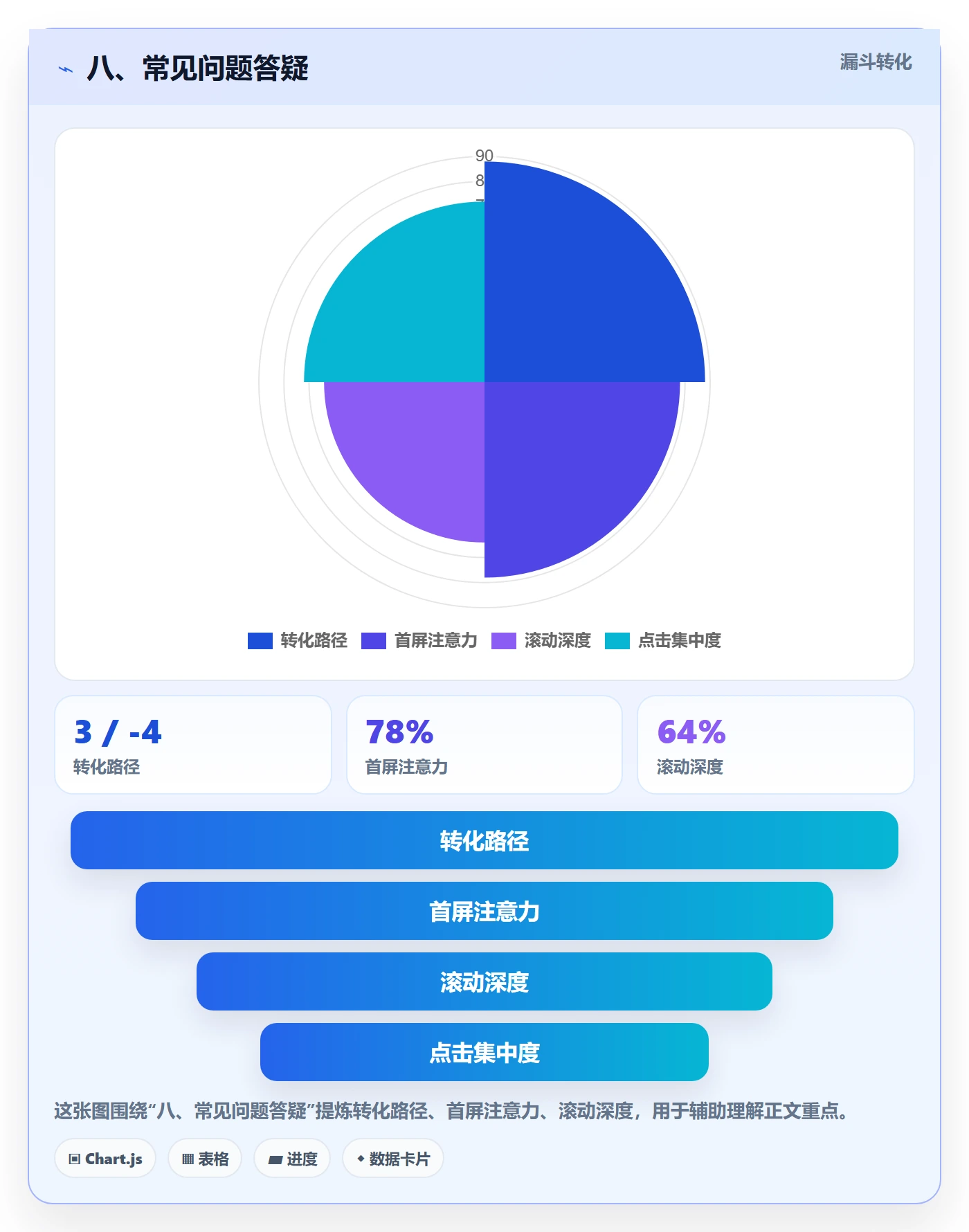 八、常见问题答疑