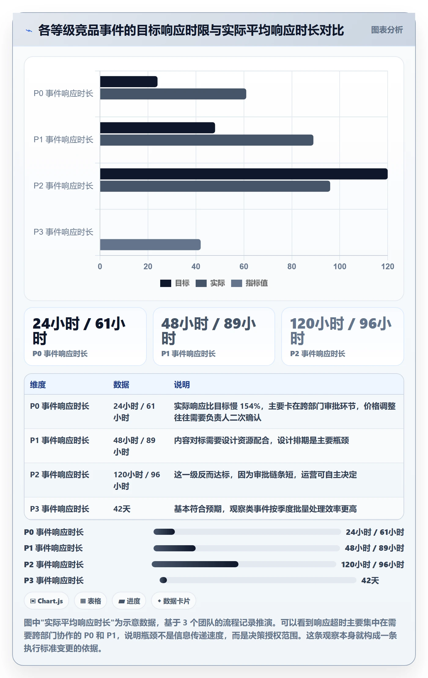 亚马逊软件执行标准:竞品监控环节如何体现季度复盘