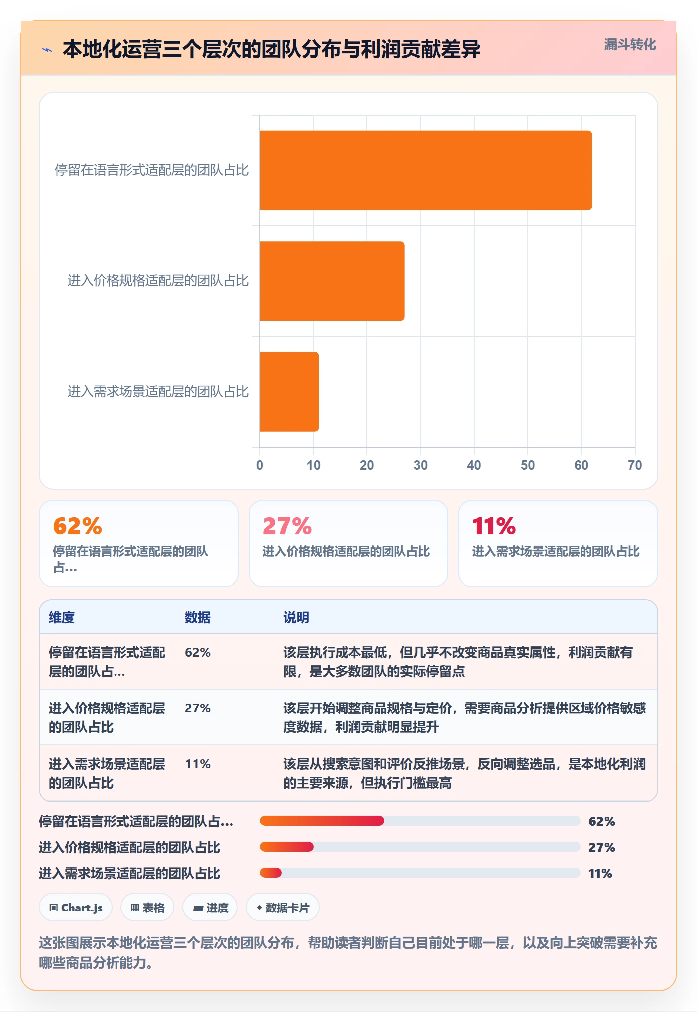 商品分析使用技巧：市场需求对应的本地化运营方法