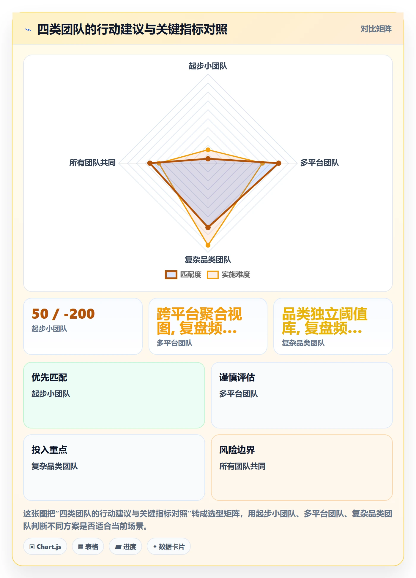 商品分析管理模板：围绕生命周期开展精细化运营